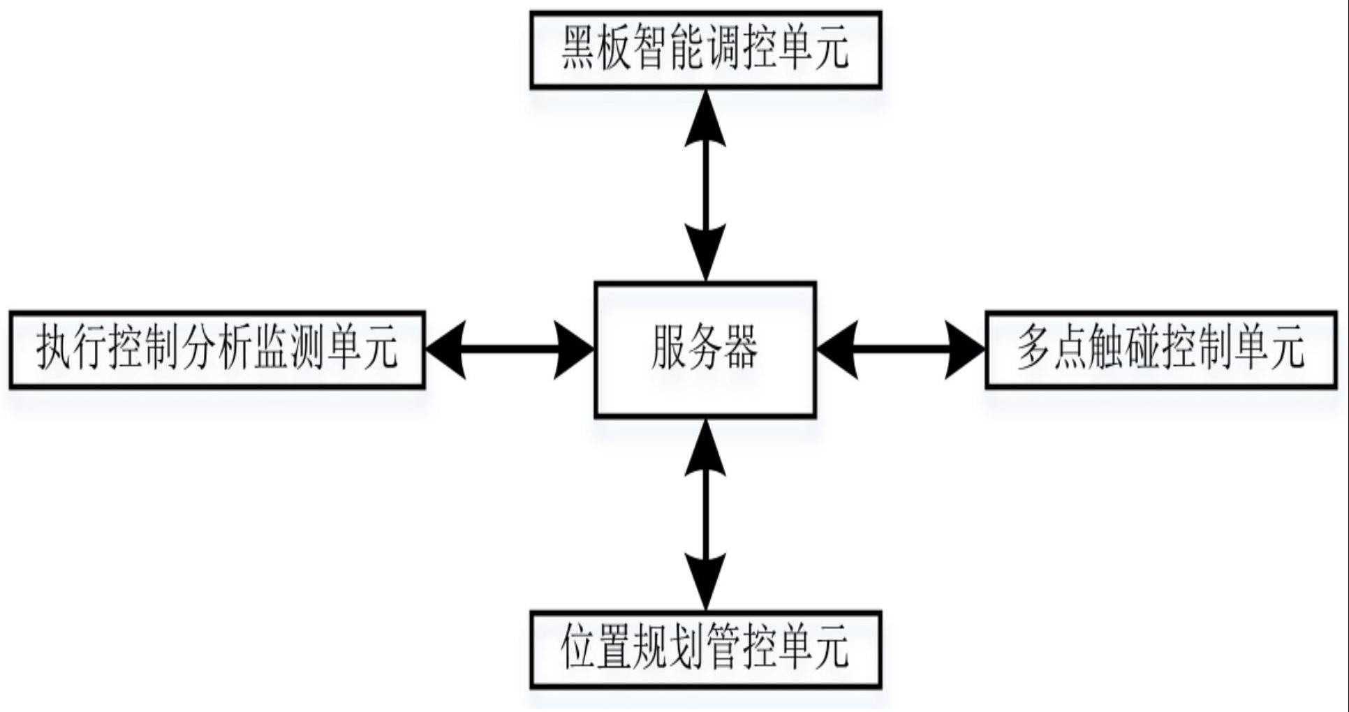 一种基于环境信息分析的智慧黑板系统的制作方法