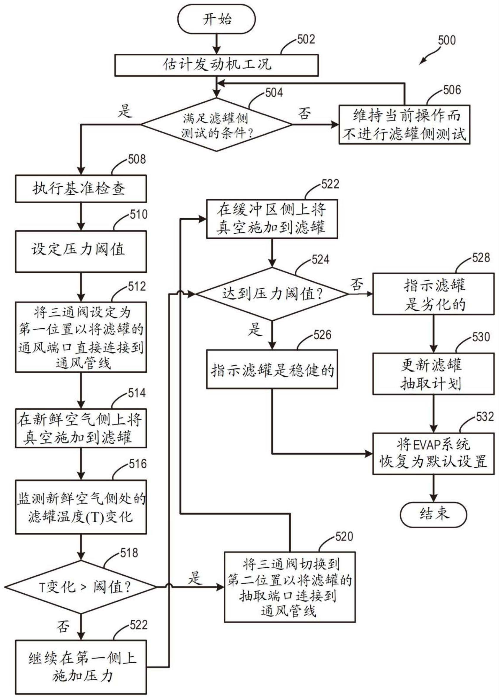 用于减少HC穿透的系统和方法与流程