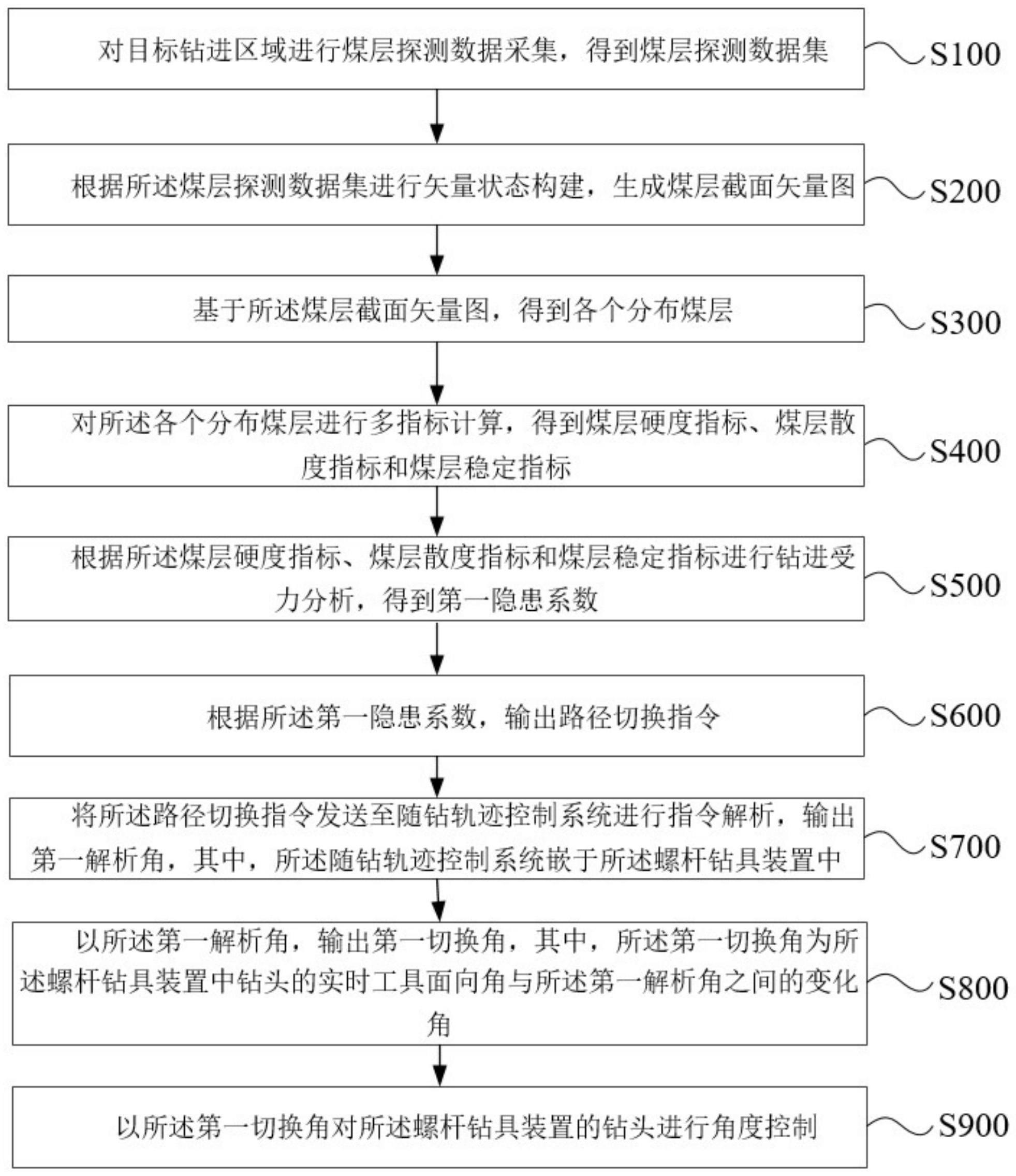 煤矿井下近水平定向钻进智能化轨迹控制方法及系统与流程