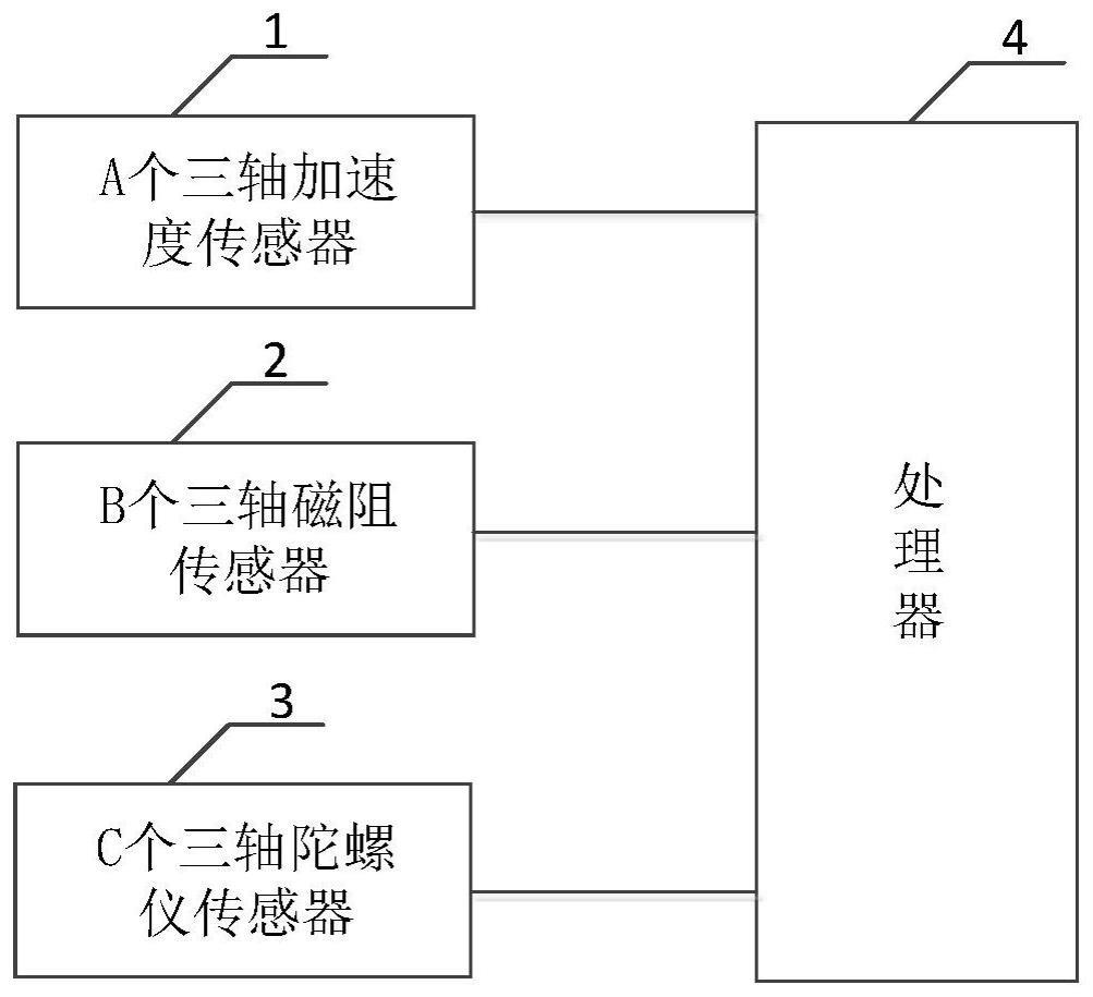 一种钻具姿态动态测量的智能传感系统及方法与流程