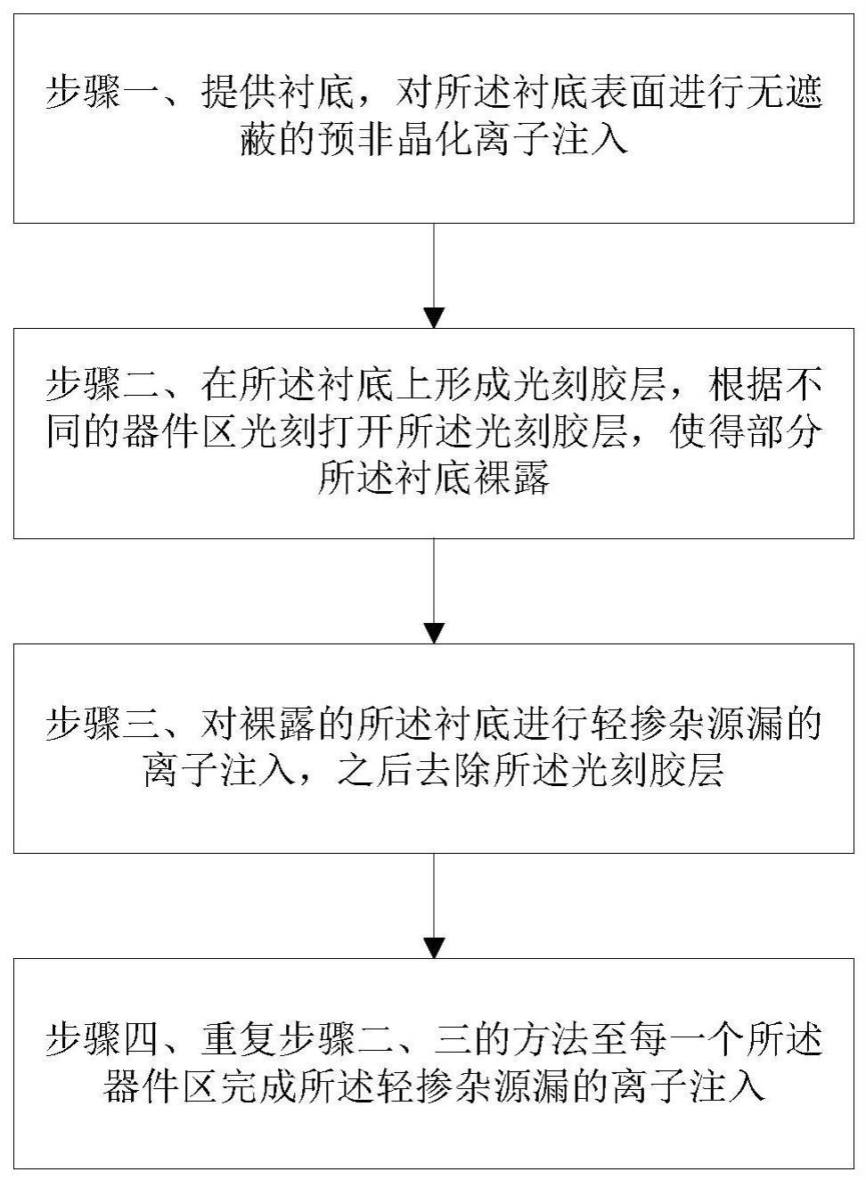 改善MOS器件电性失配的方法与流程