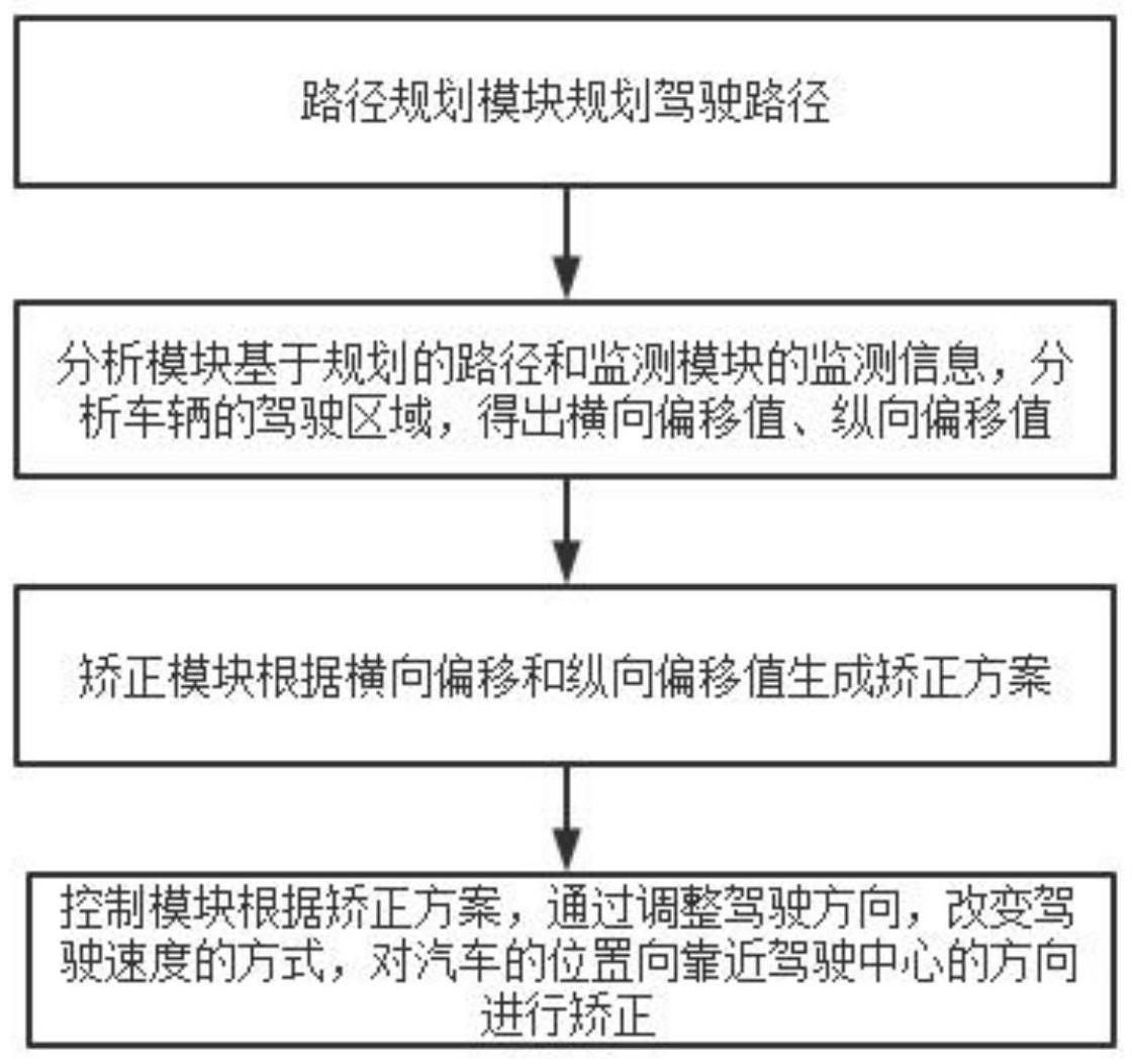 一种新能源汽车无人驾驶控制系统的制作方法