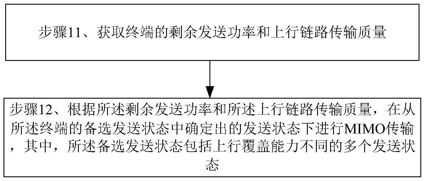 MIMO的传输方法、装置、电子设备及存储介质与流程