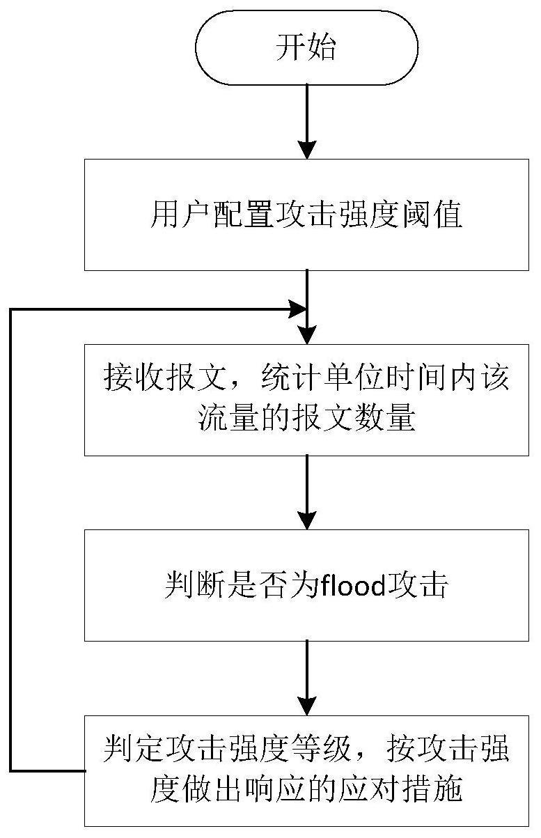 无线管理帧洪泛攻击的防御方法及无线接入点设备与流程