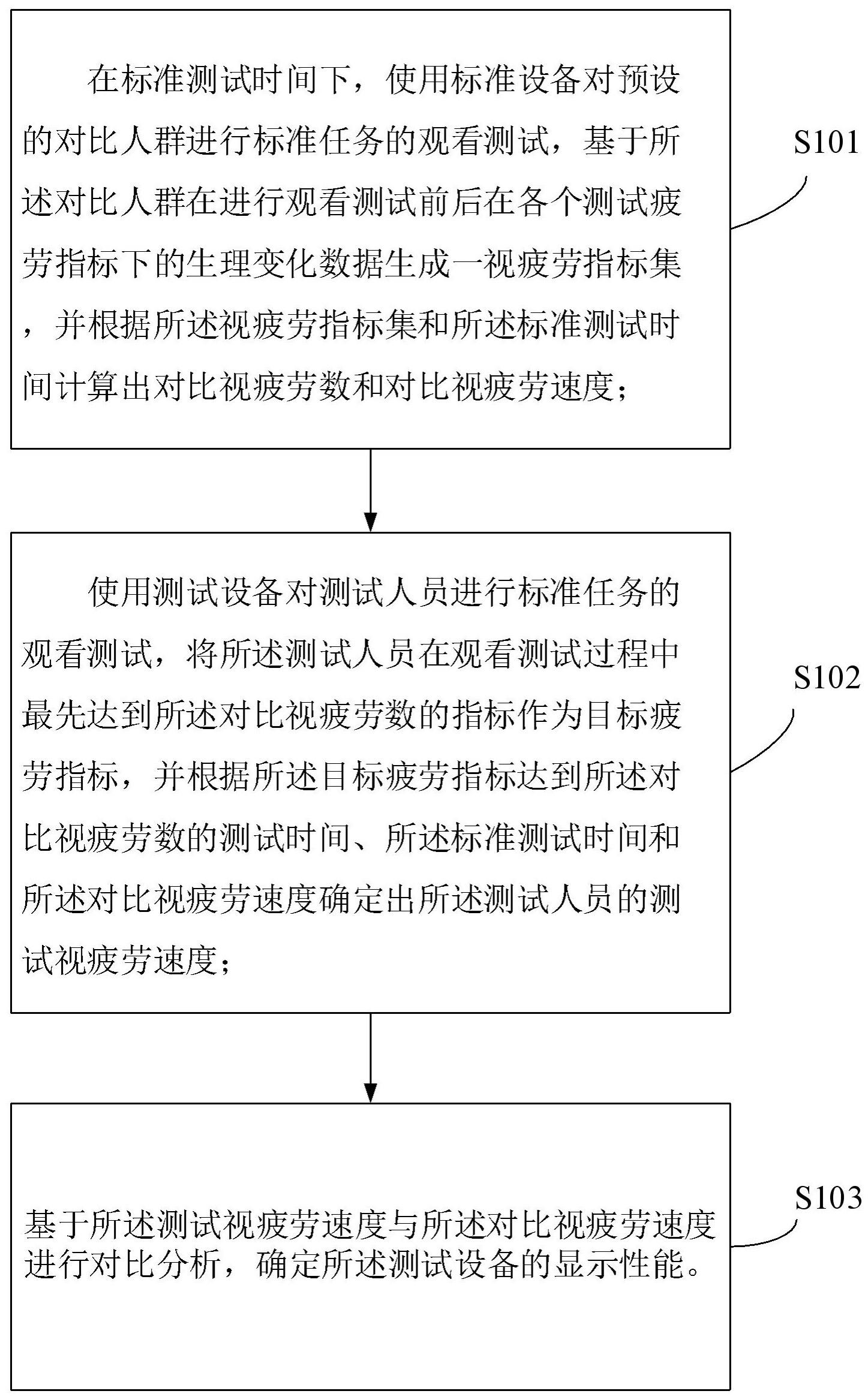 一种评估方法、装置、电子设备及存储介质与流程