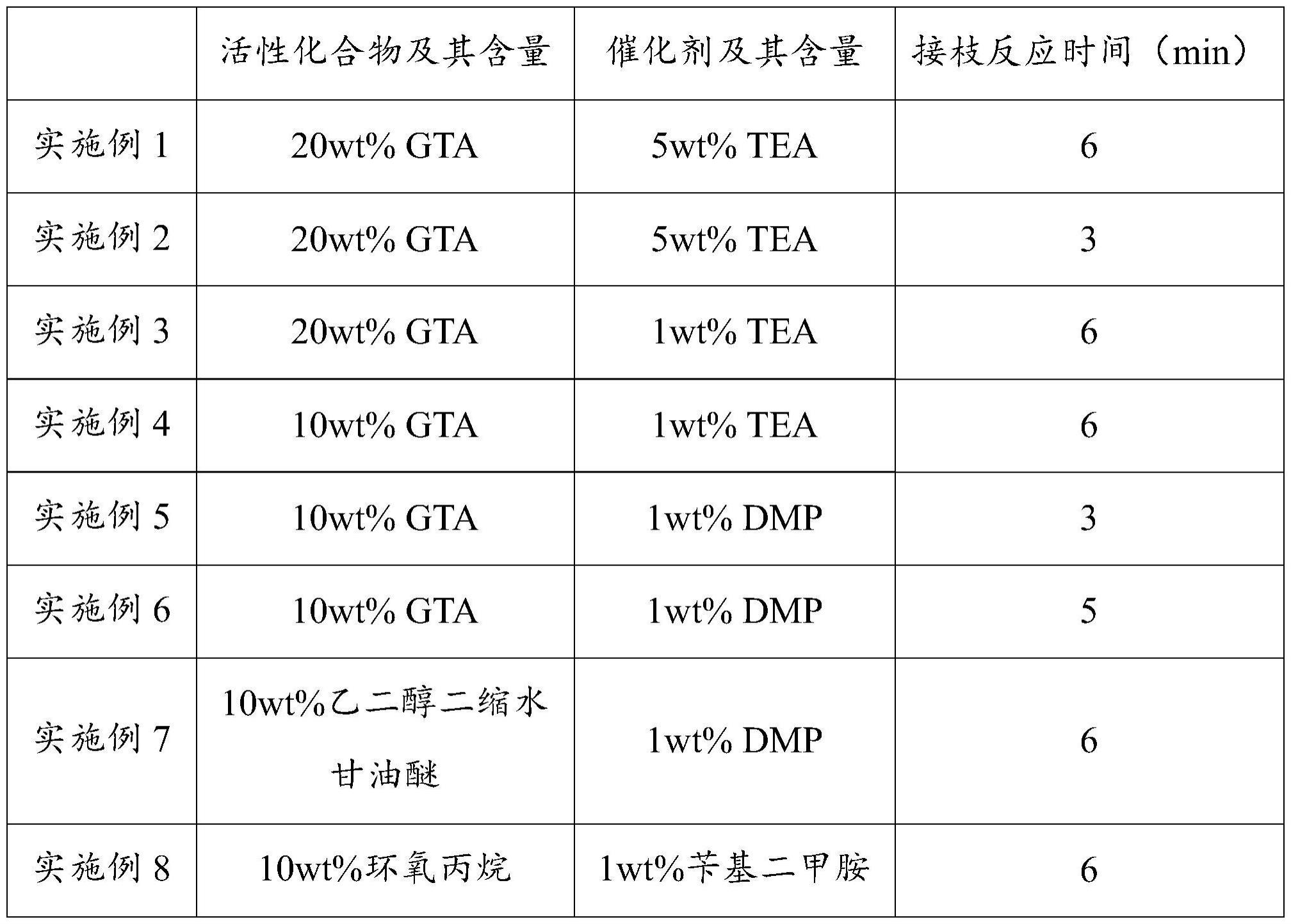 一种纳滤复合膜及其制备方法与流程