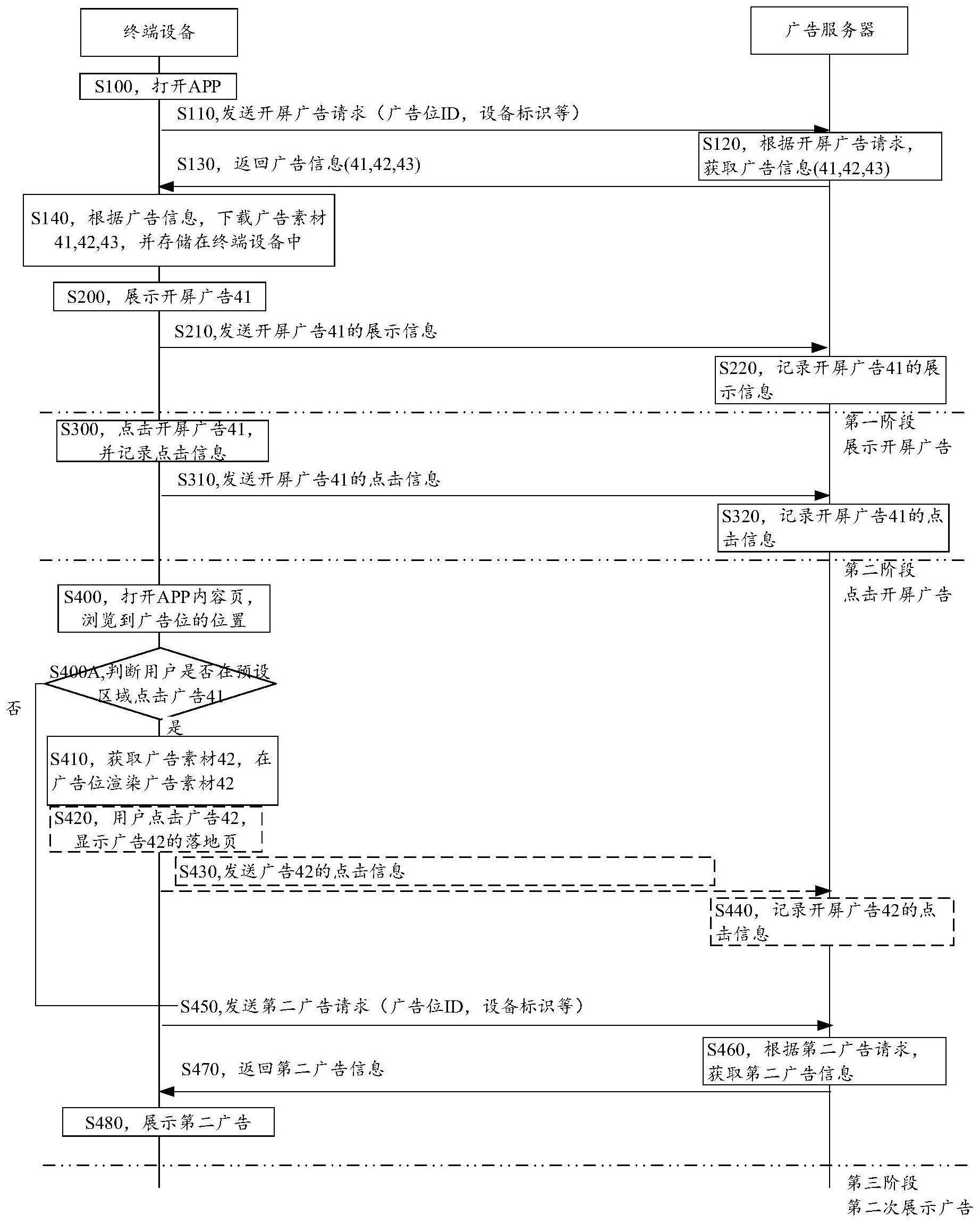 开屏广告显示方法及相关设备与流程