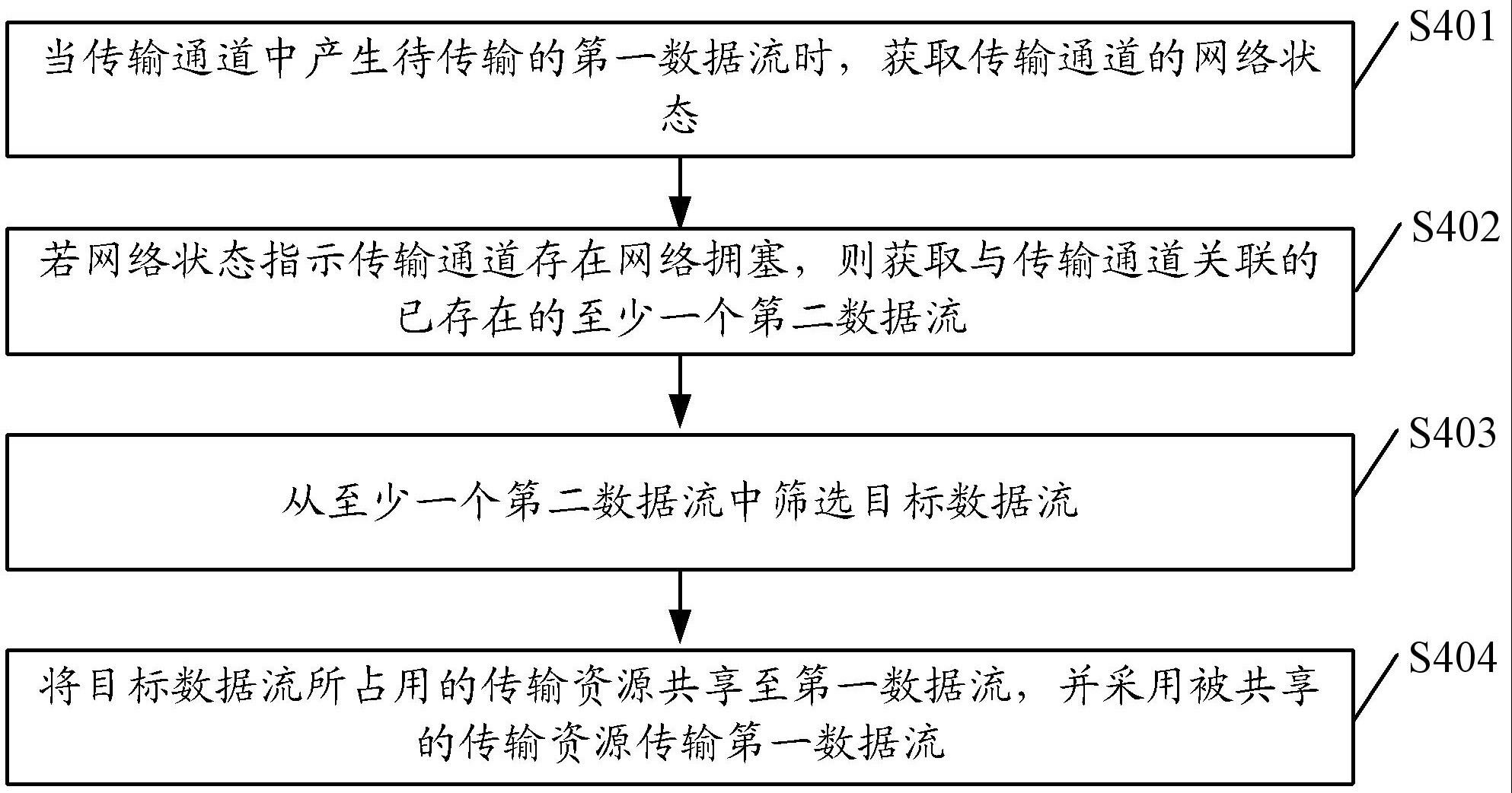 一种数据传输方法、装置、设备及介质与流程