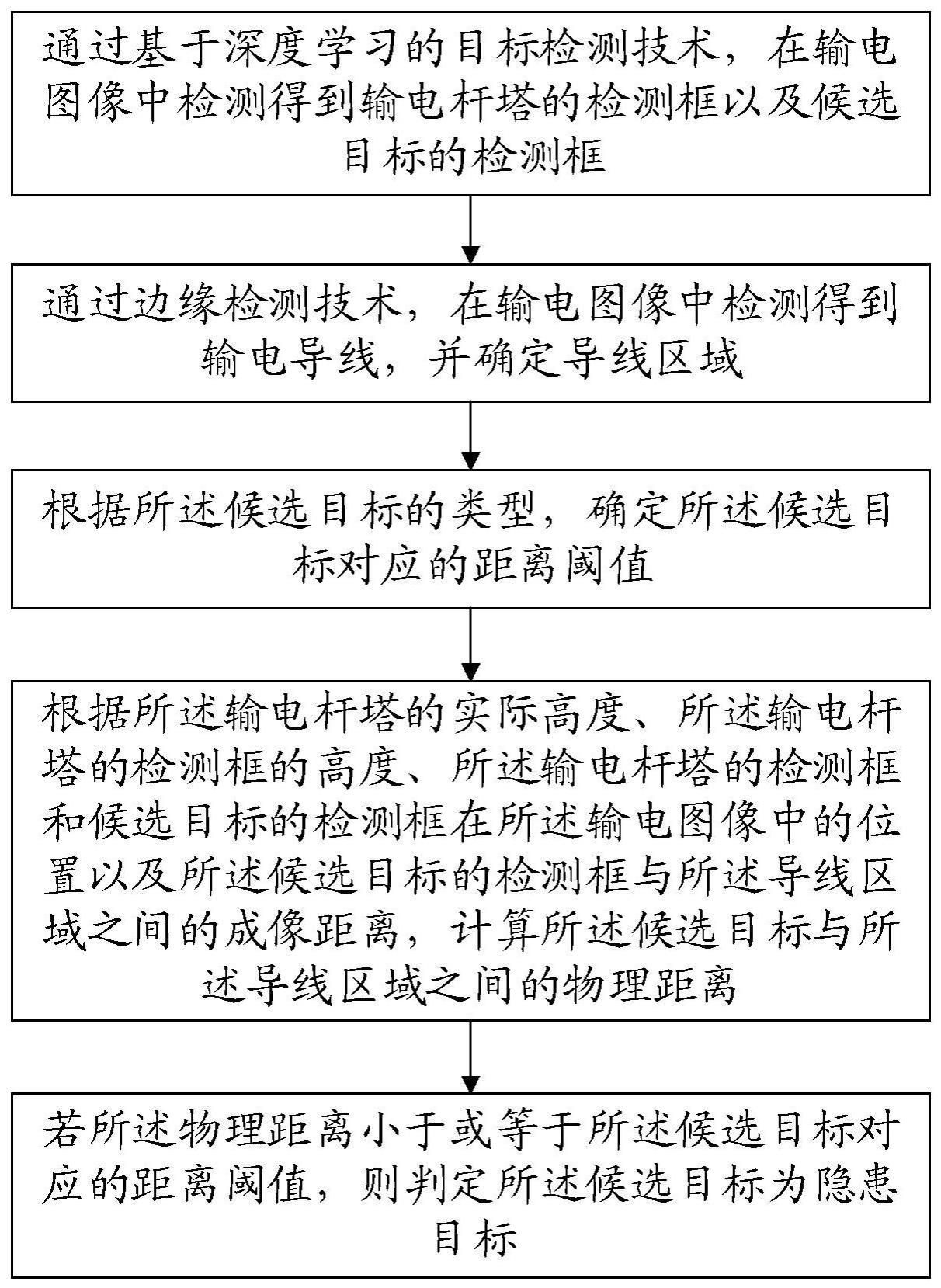 输电线路隐患目标识别方法及计算机可读存储介质与流程