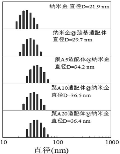 一种核酸适配体有序功能化的亲和整体柱及其制备方法