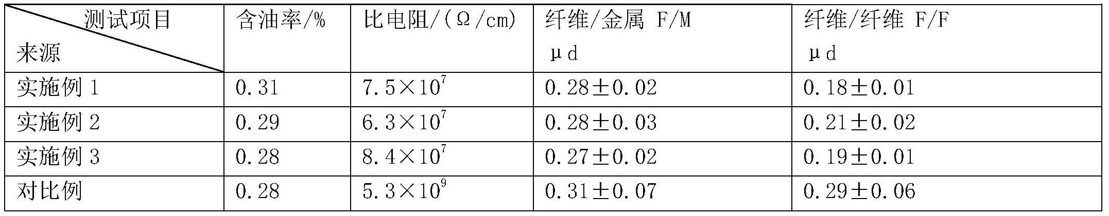 一种耐磨维纶纤维油剂及其制备方法与流程