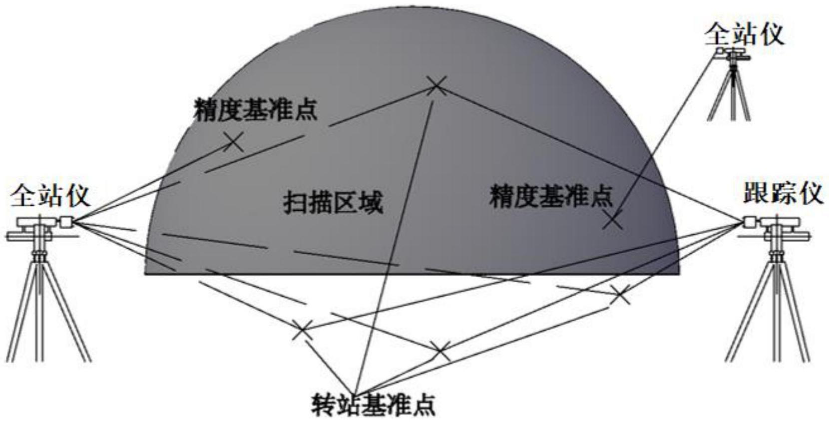 一种球形封头的形状测量系统的制作方法