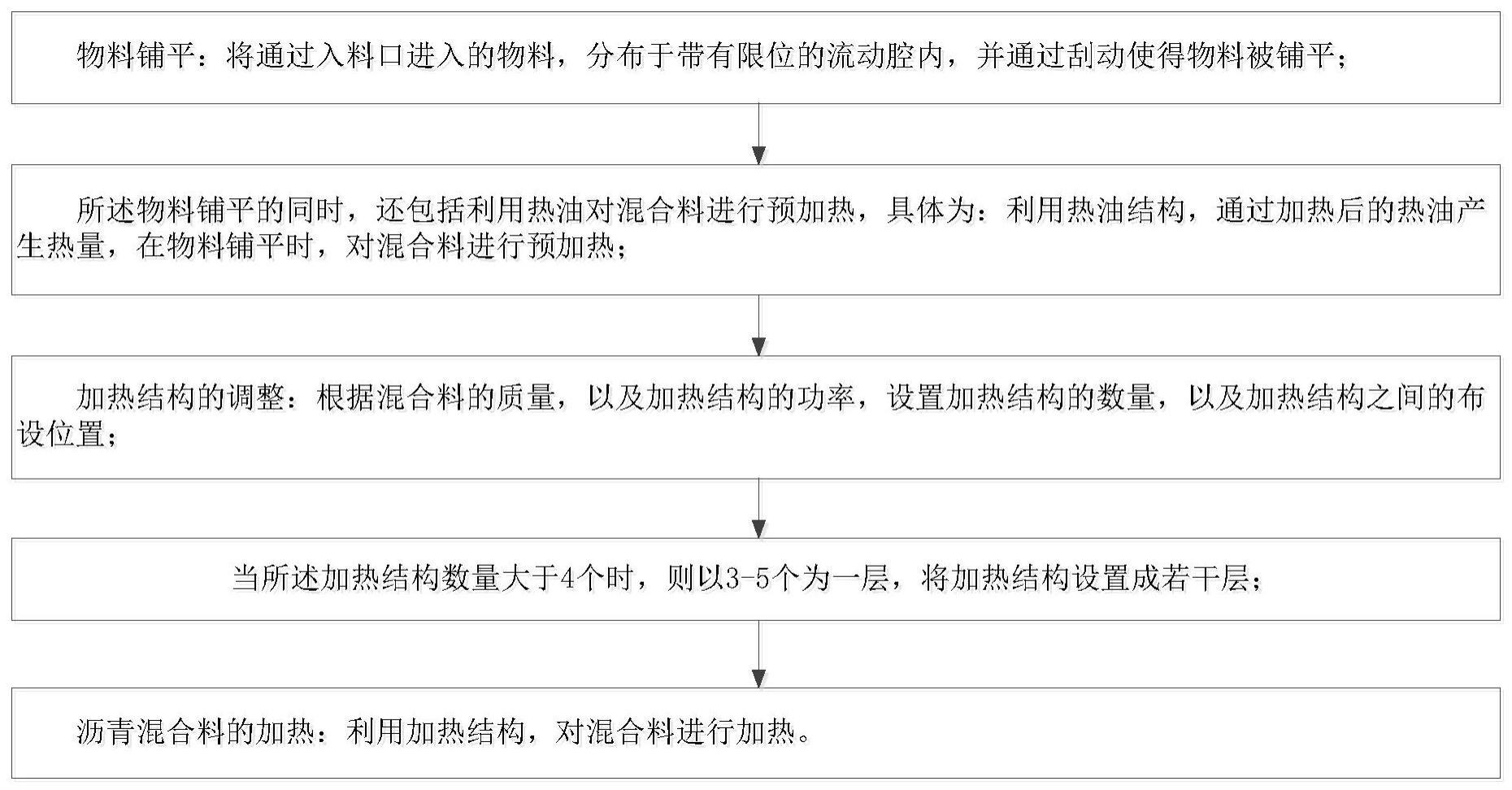 用于沥青混合料的加热方法与流程