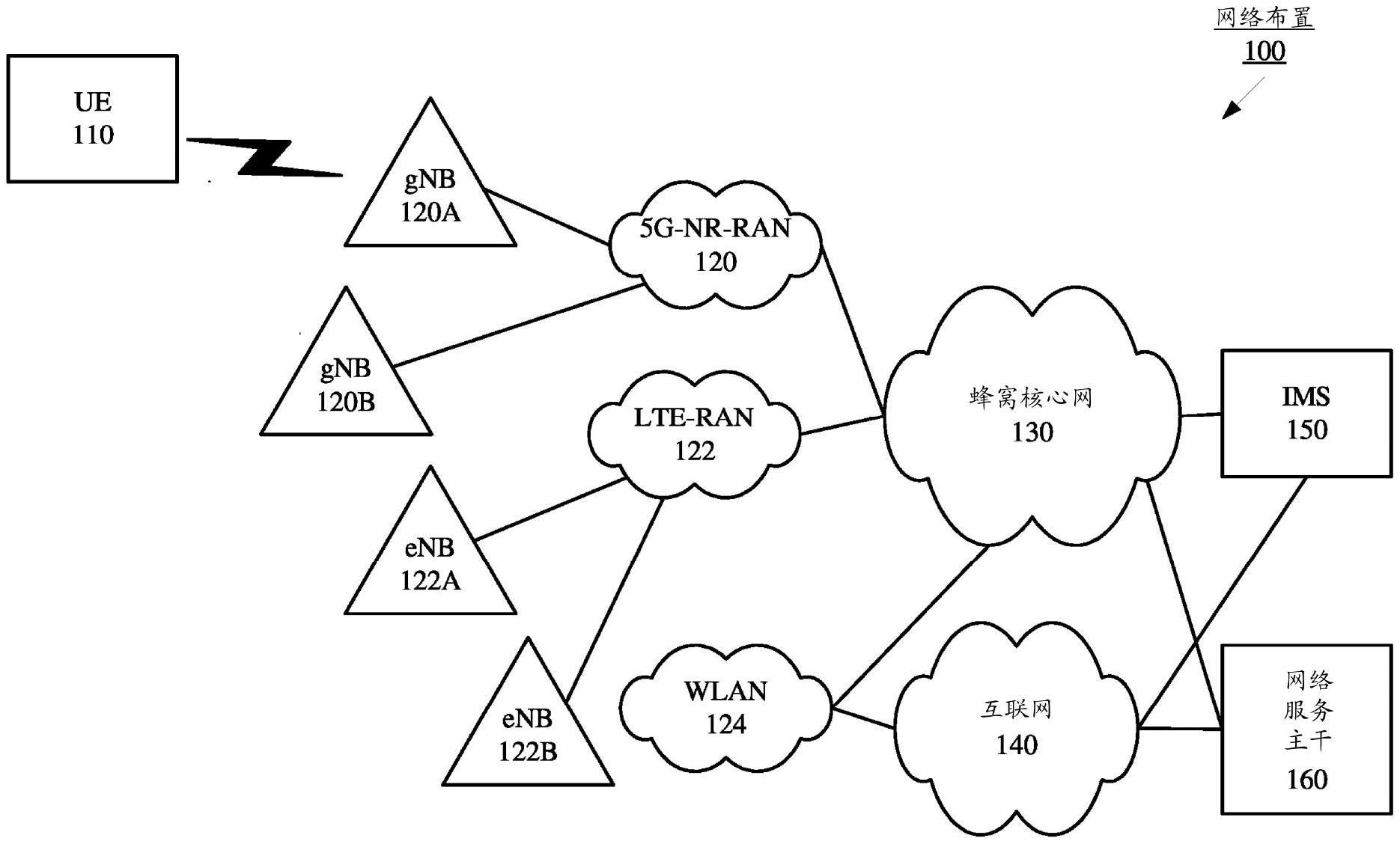 共址场景中的物理下行链路控制信道监测的制作方法