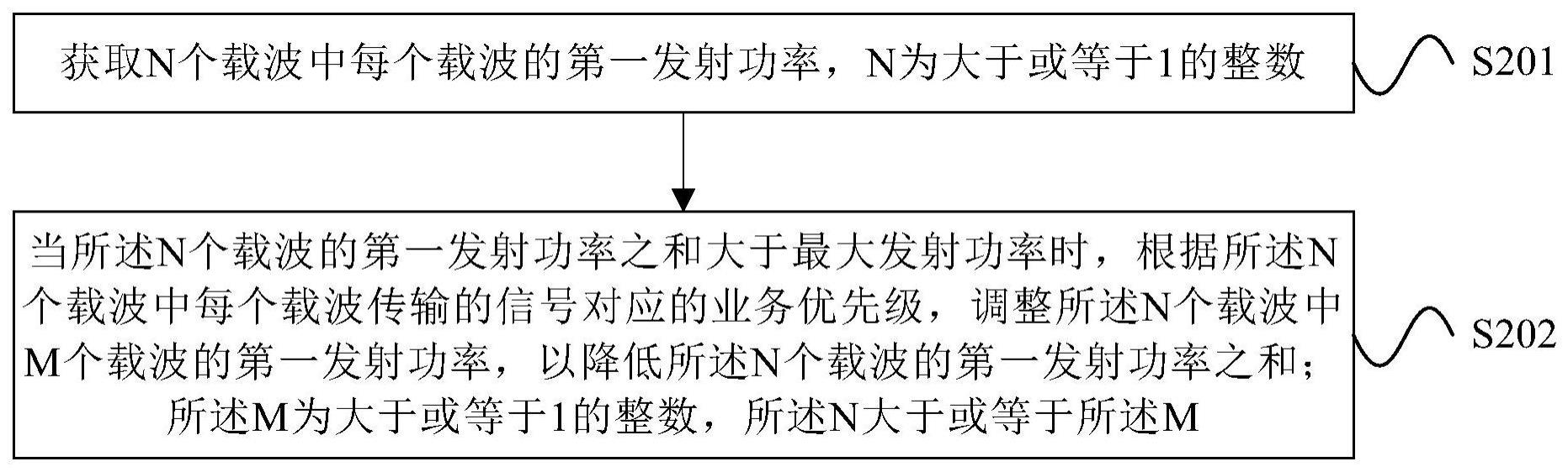 通信方法和装置与流程