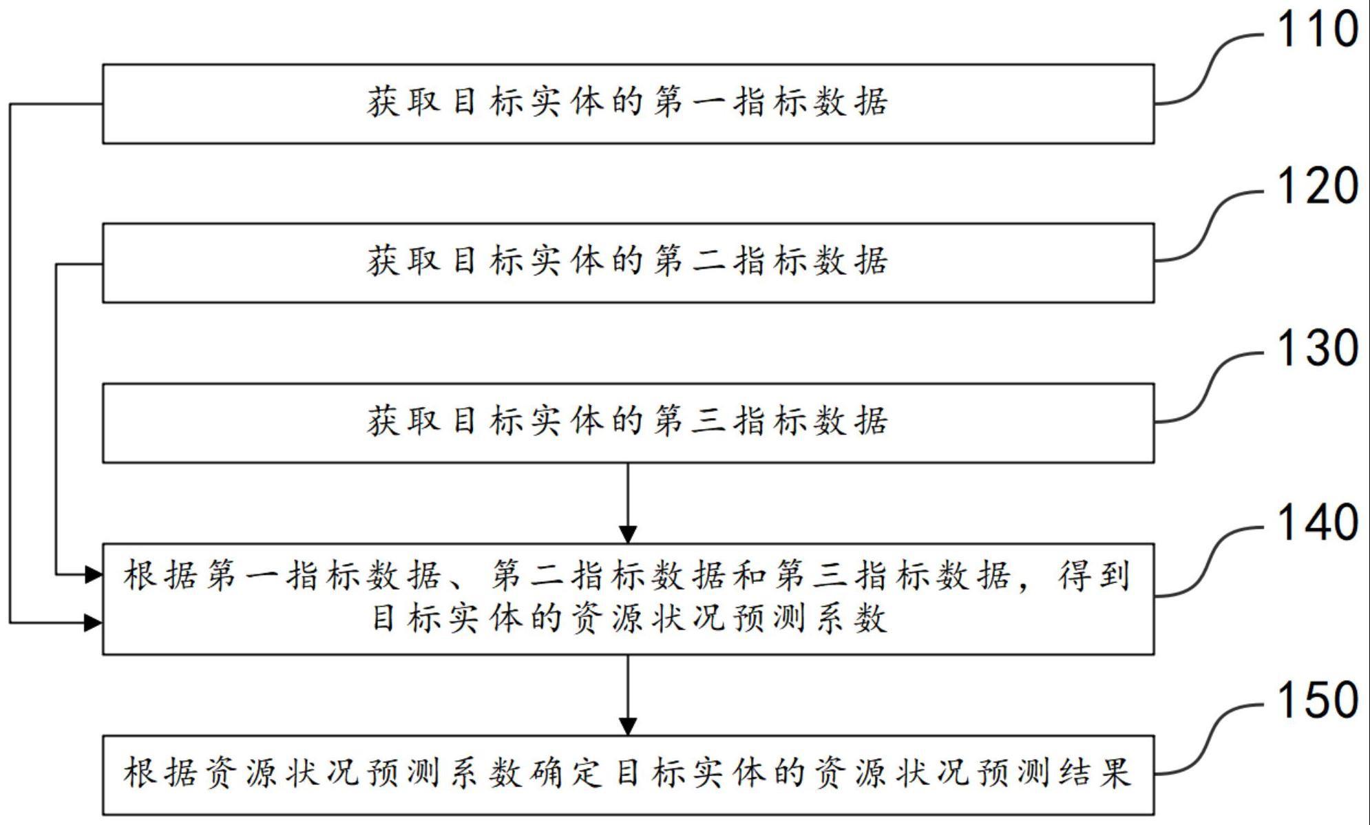 数据处理方法及其装置、存储介质、程序产品与流程