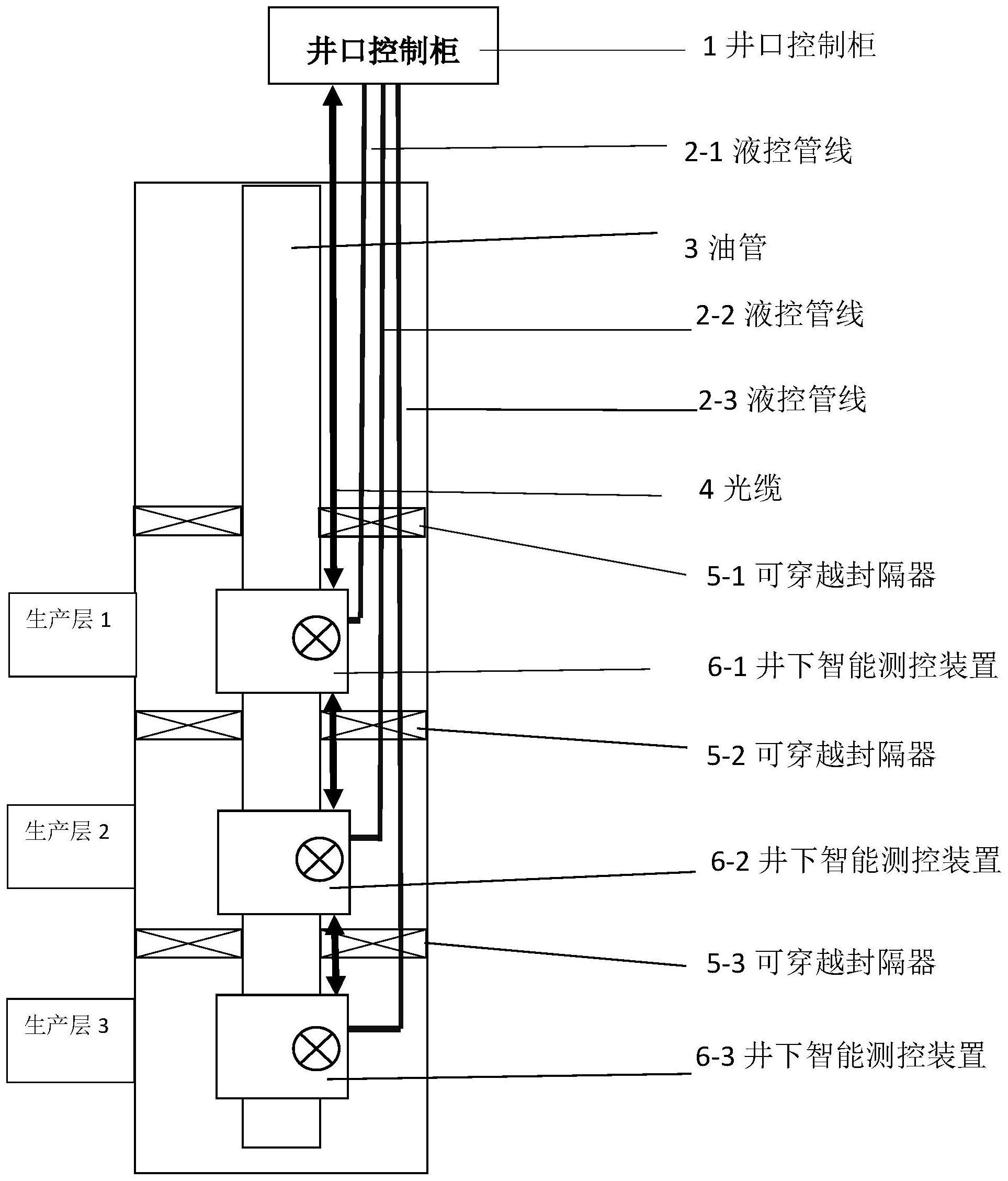 新型井下智能测控装置、系统及方法与流程