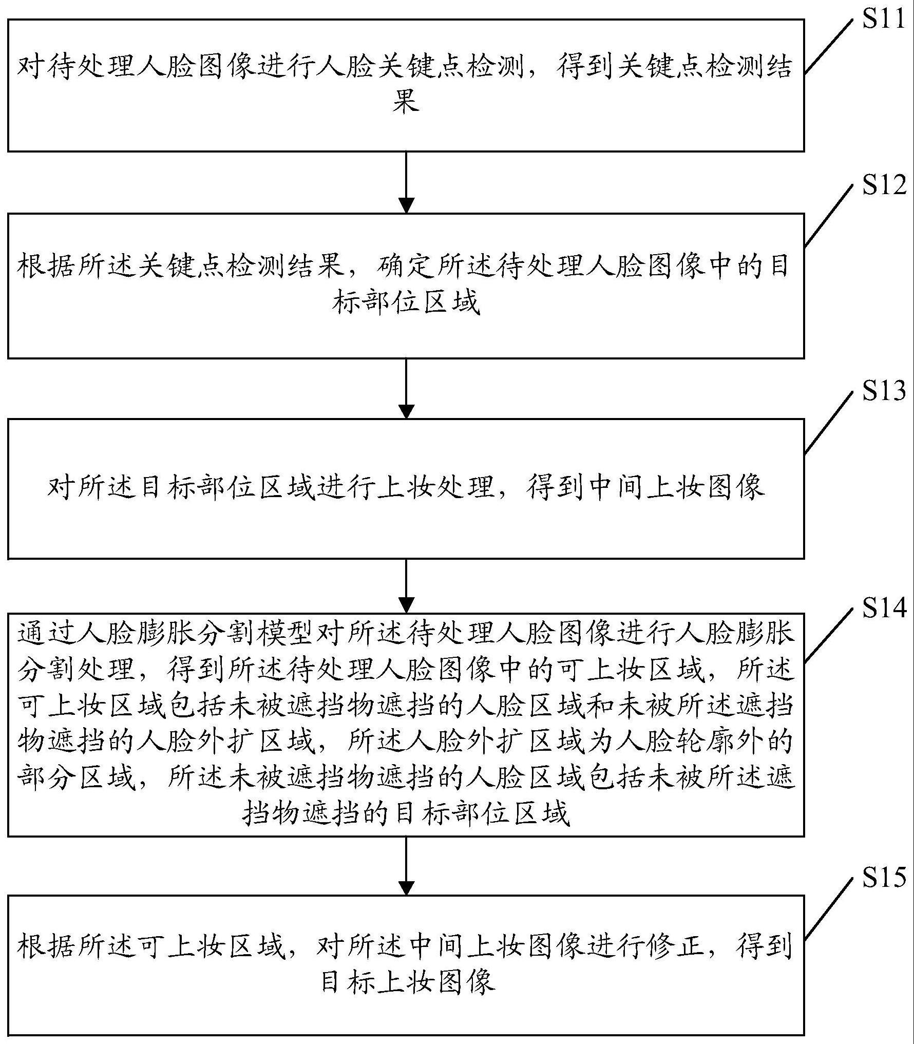 图像处理方法、装置、电子设备及存储介质与流程