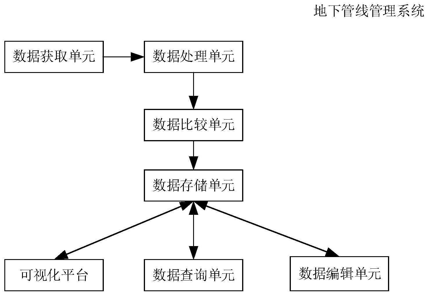 地下管线管理系统的制作方法