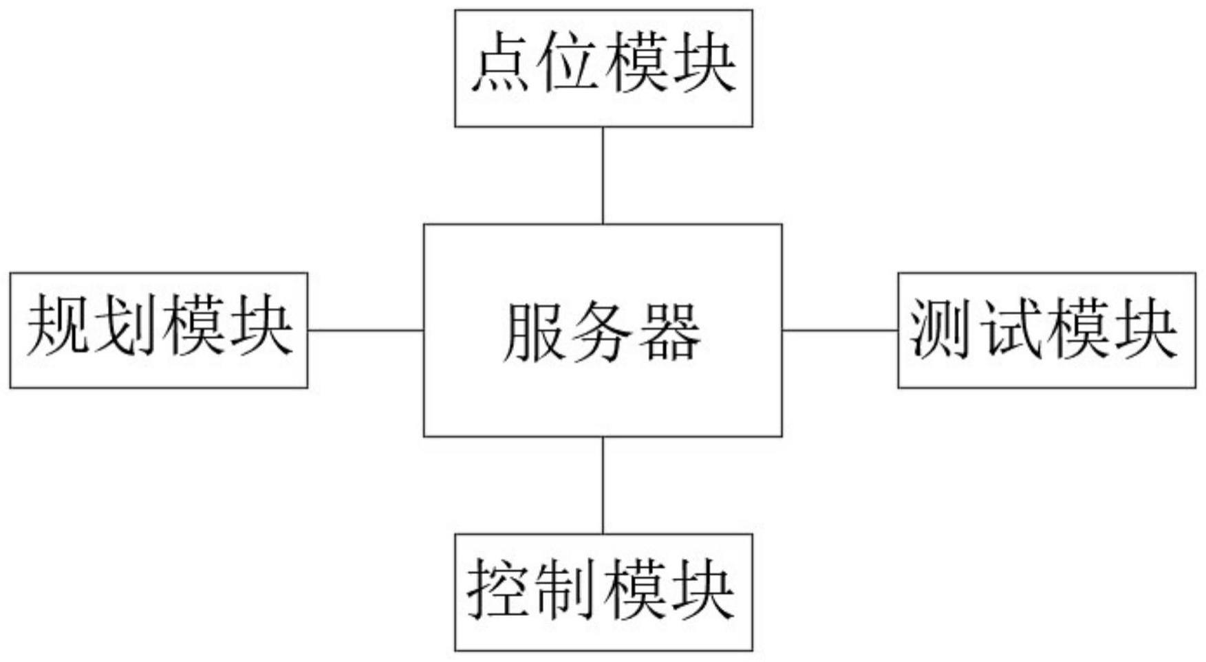 一种晶圆片级芯片用微探针封装测试系统的制作方法