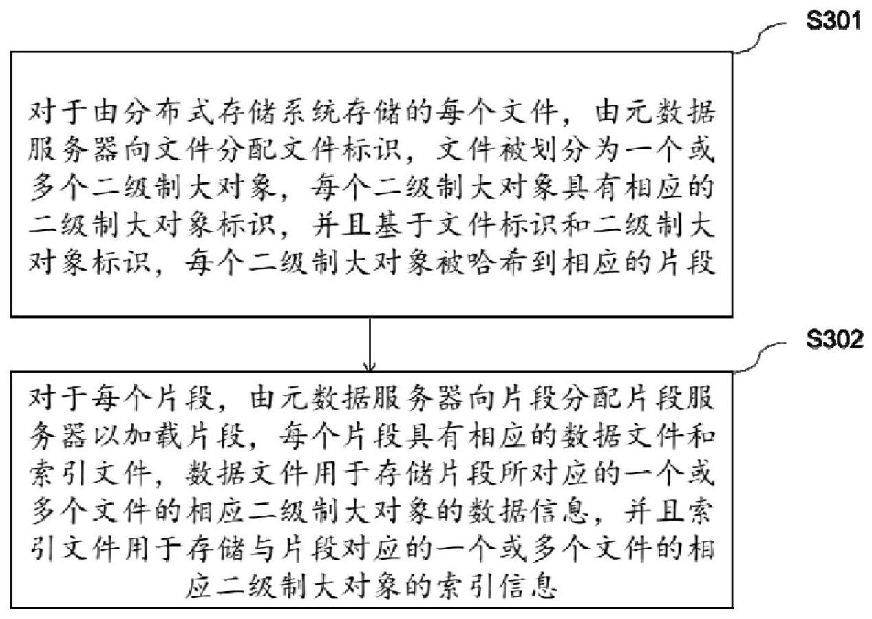 文件管理方法、系统、介质和计算机程序产品与流程