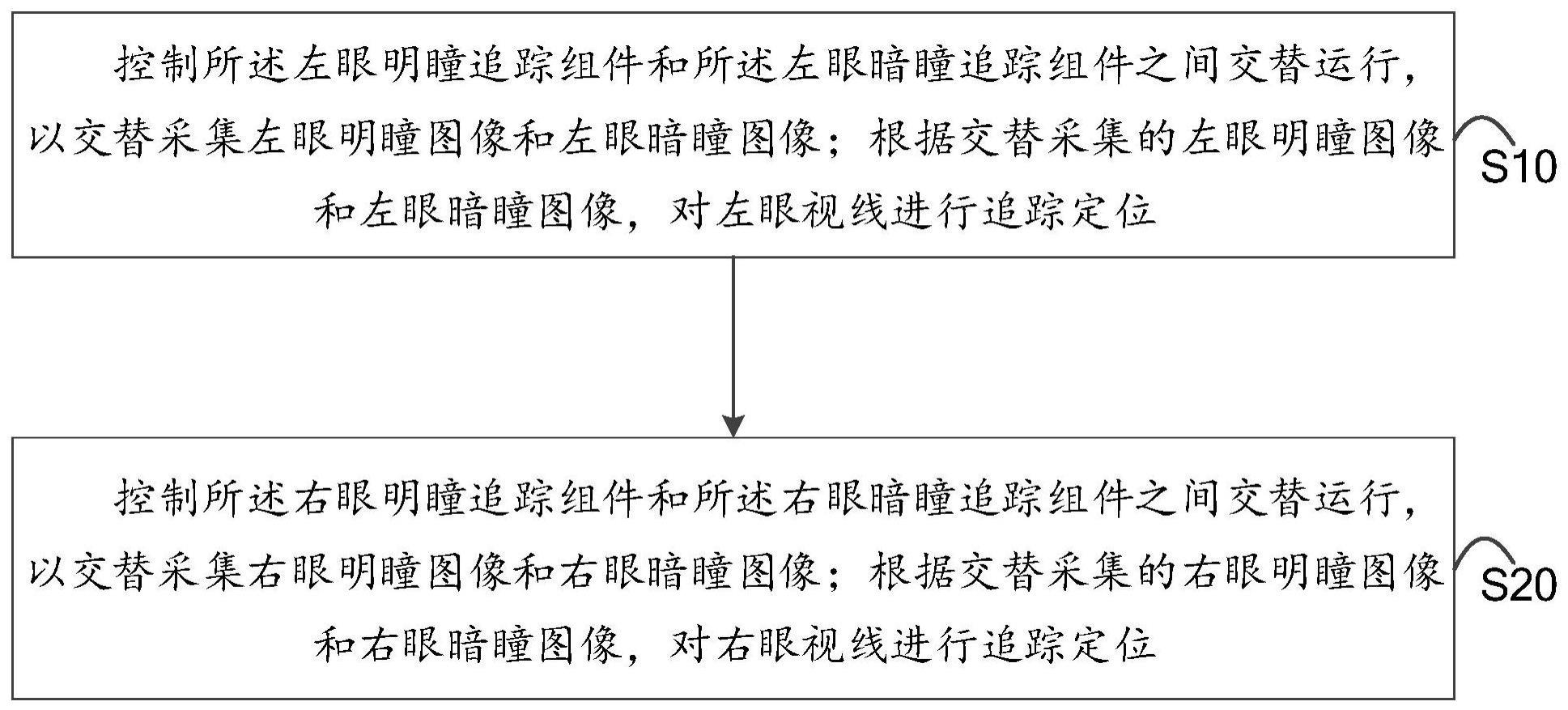 视线追踪方法、头戴显示设备及计算机可读存储介质与流程