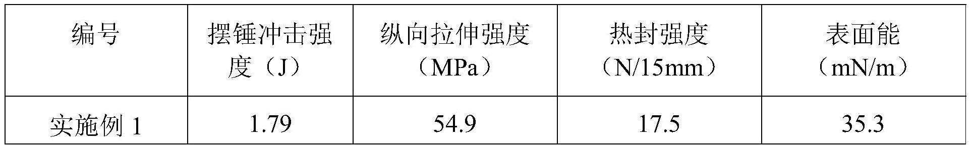 高粘合性高抗冲聚丙烯复合薄膜及其制备方法和应用与流程