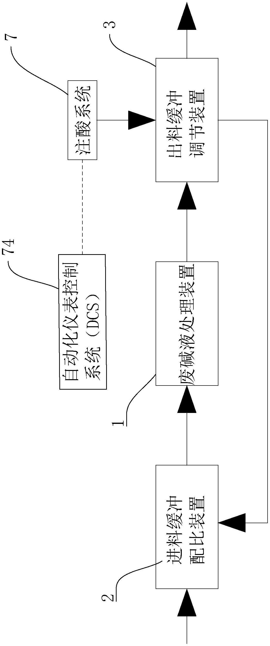 提高含硫废碱液装置运转率的废碱液处理系统的制作方法