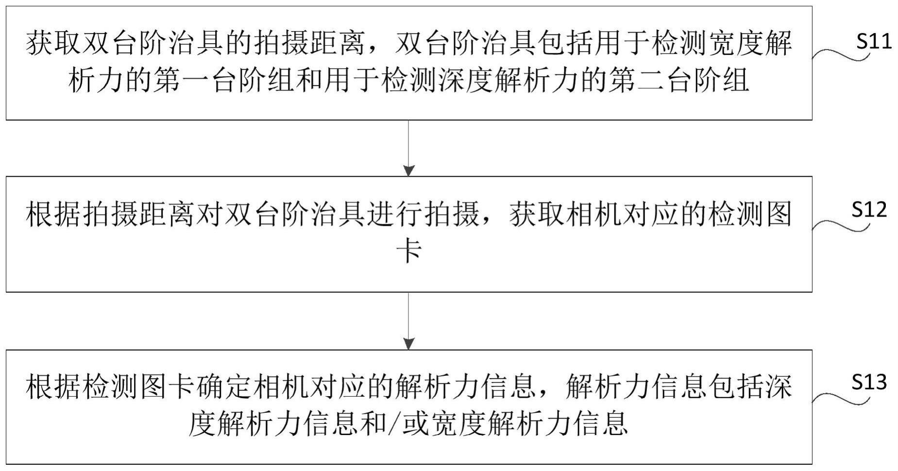 相机解析力的检测方法、装置、设备、介质及双台阶治具与流程