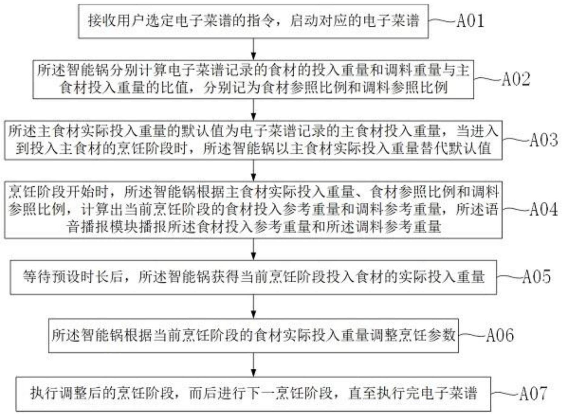 一种基于智能锅的自适应烹饪导航方法与流程