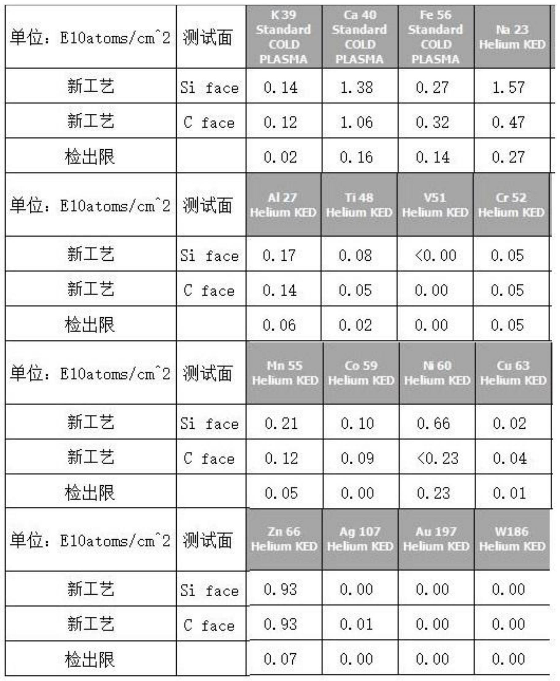 一种碳化硅晶片表面金属残留的清洗方法与流程