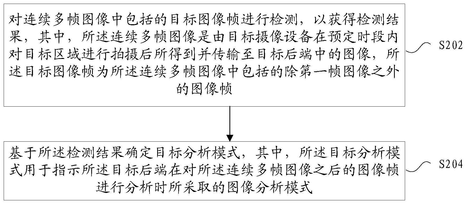 分析模式的确定方法、装置、存储介质及电子装置与流程