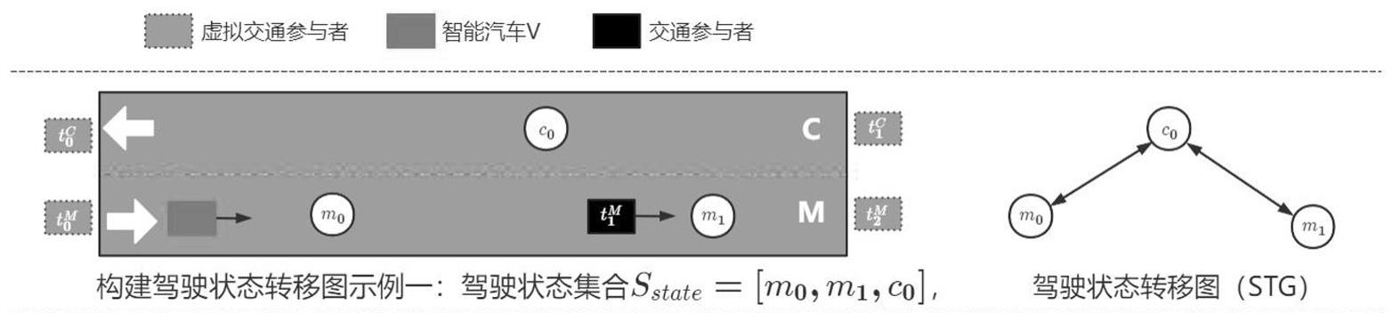 联合时空信息的智能驾驶多步长时行为决策方法及装置与流程