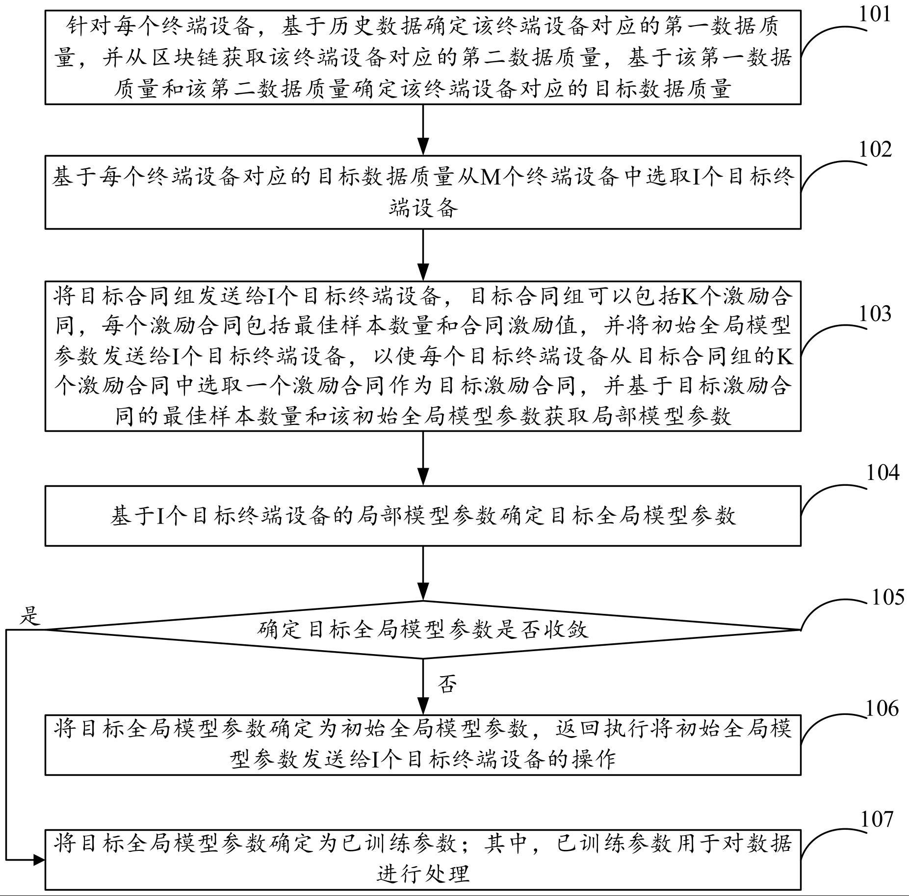 基于区块链与合同理论的联邦学习方法、装置及设备与流程