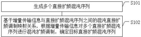 用于扩频抗干扰通信系统的传输容量提升方法