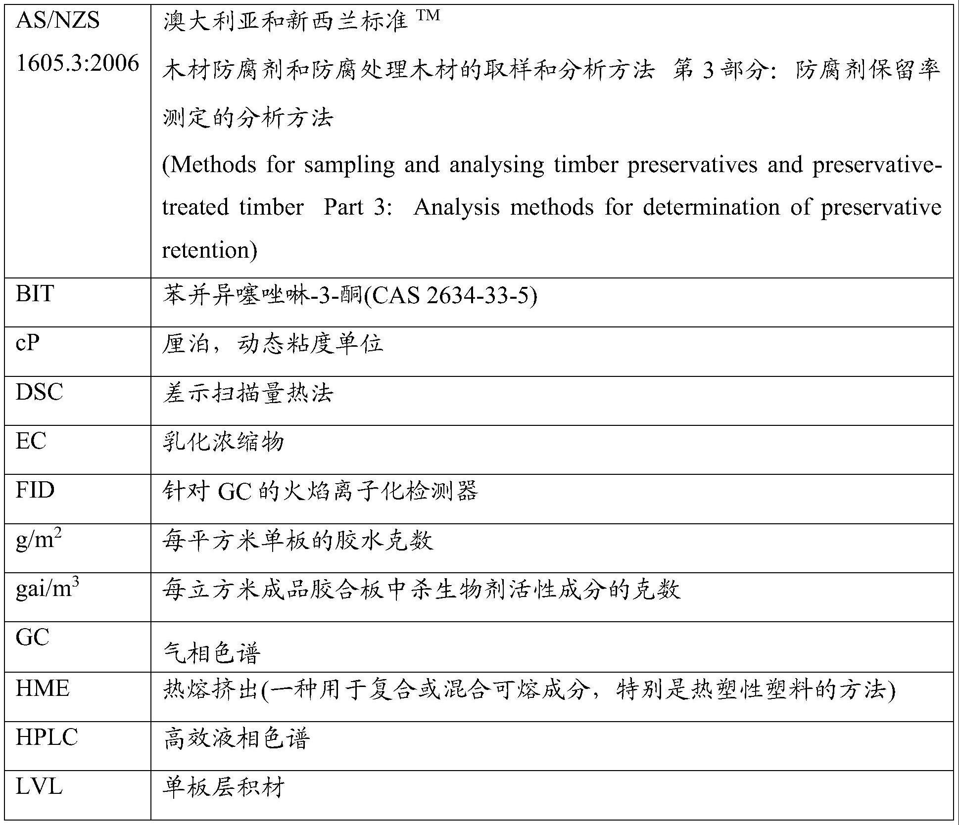 用于胶合木产品的方法和组合物与流程