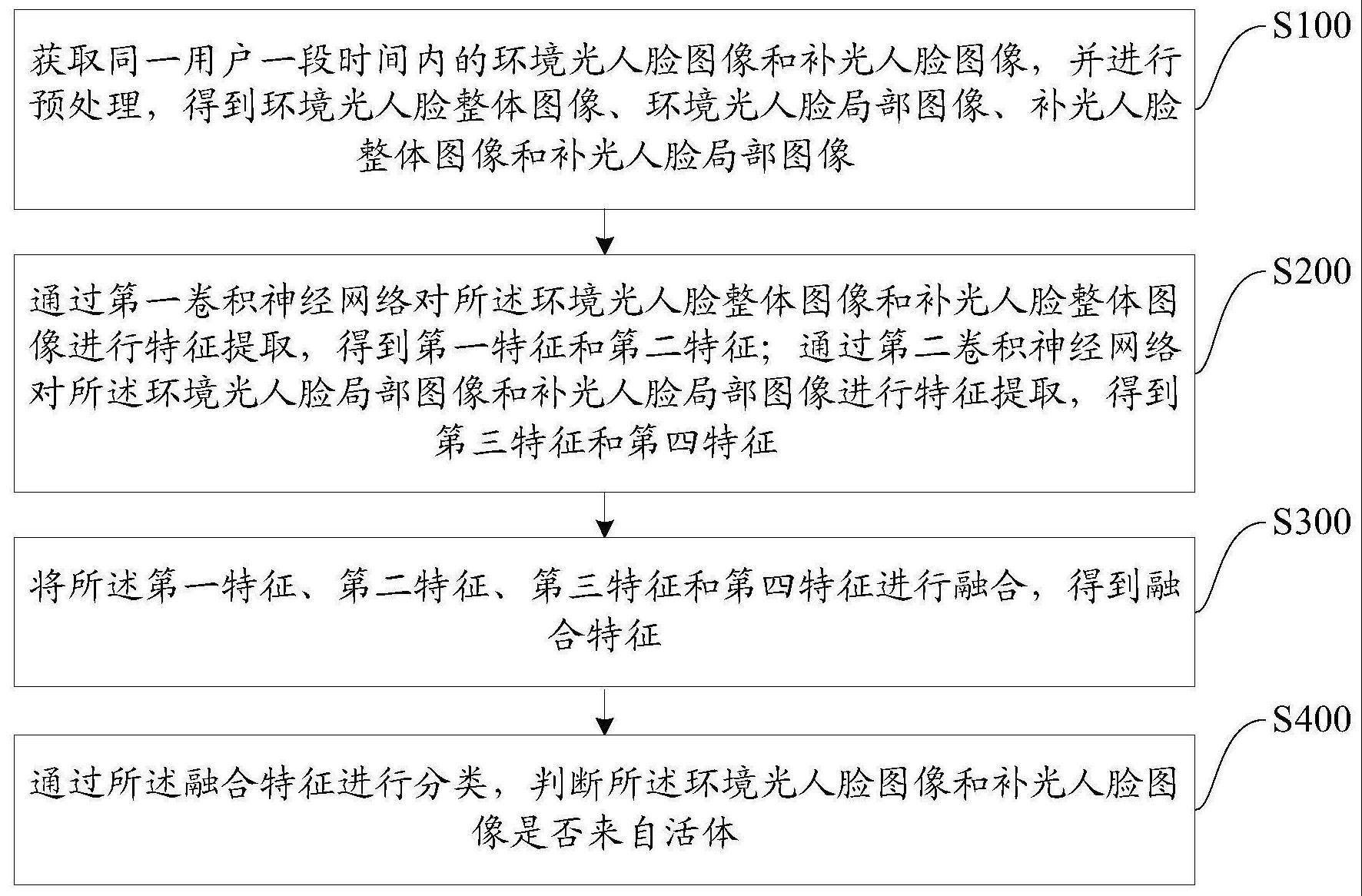 人脸活体检测方法、装置、计算机可读存储介质及设备与流程