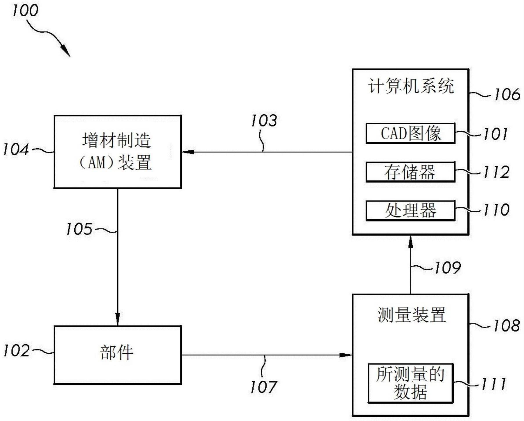 提高增材制造补偿过程中的准确性和可制造性的系统和方法与流程