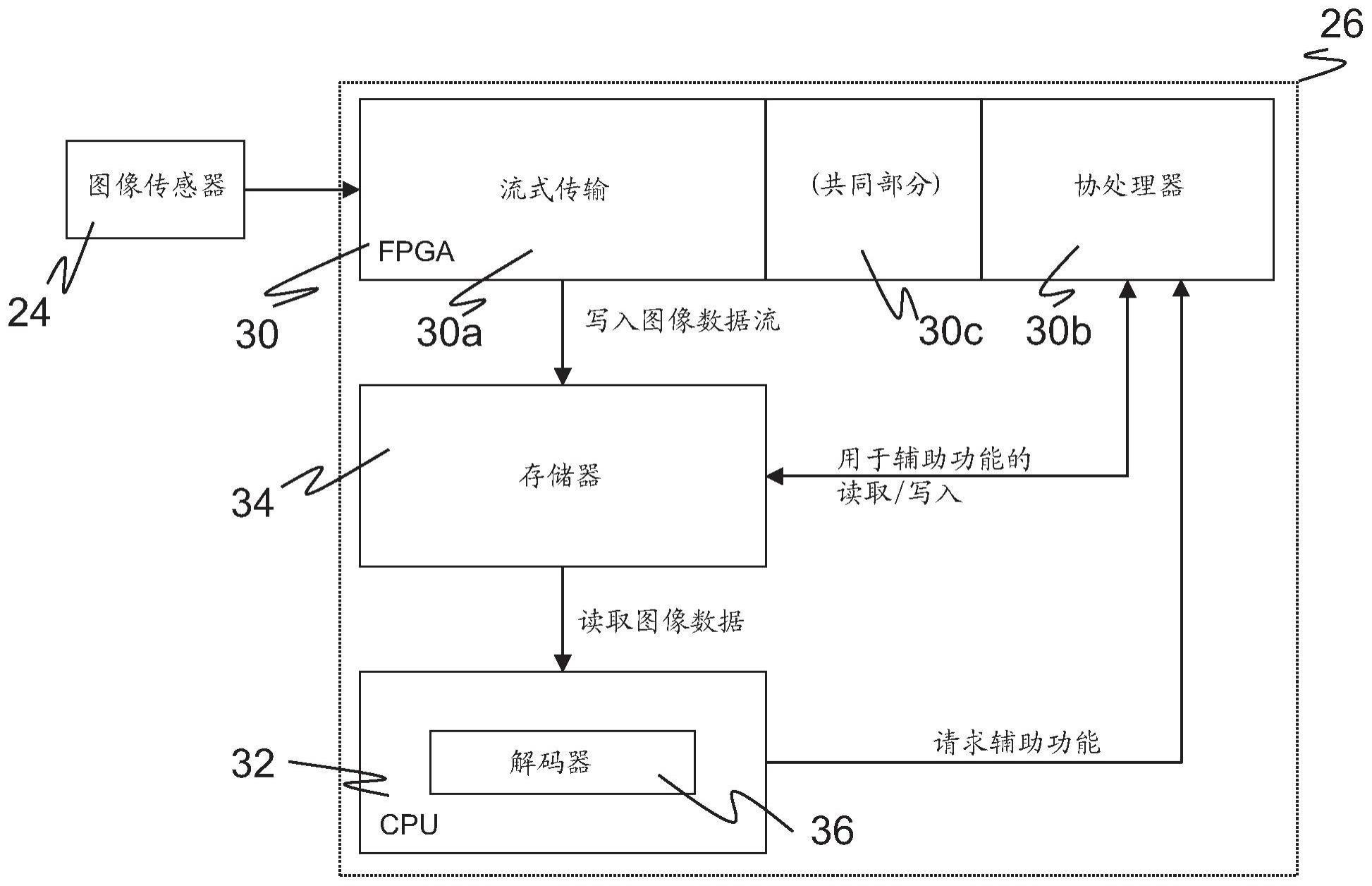 基于相机的读码器和用于读取光学代码的方法与流程