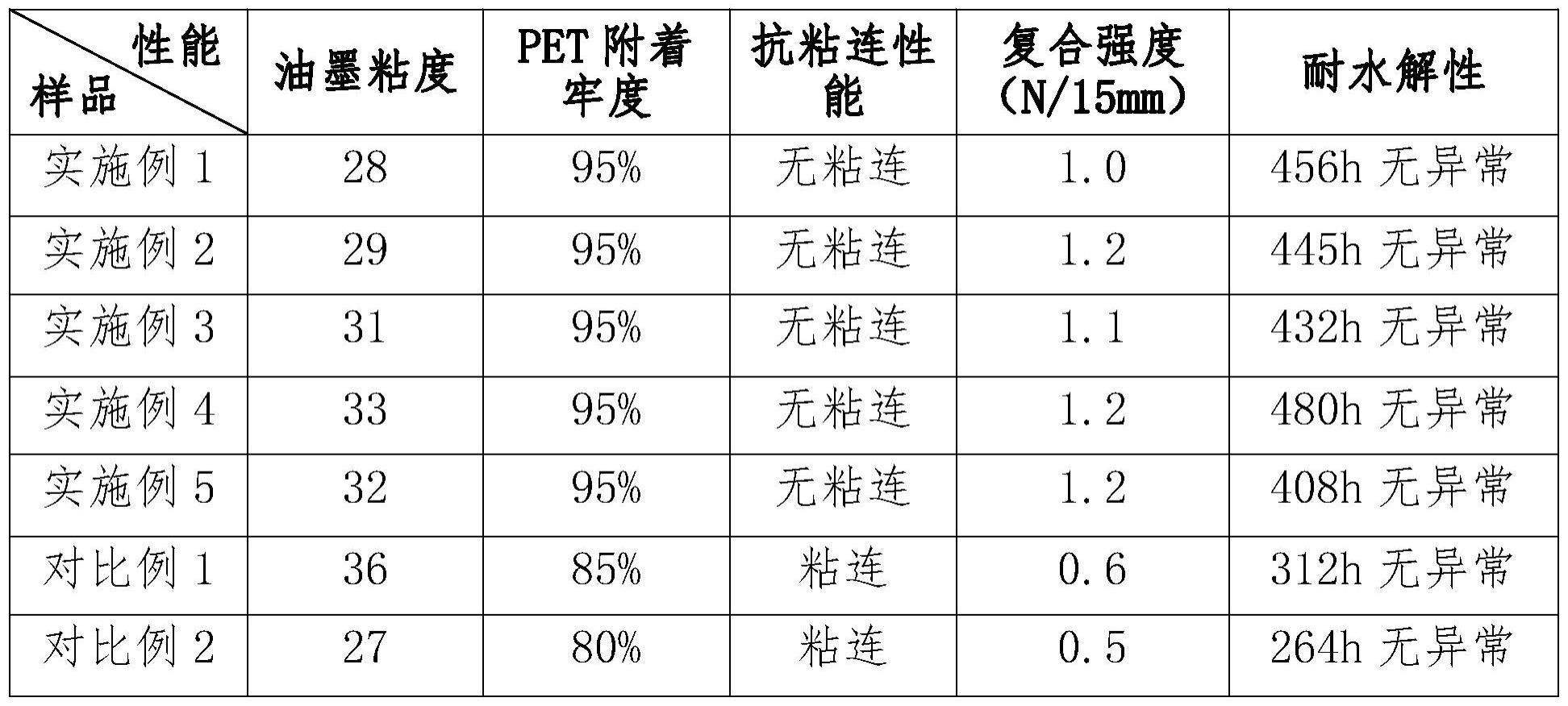 一种低表面能薄膜砂感油墨用聚氨酯连接料的制备方法与流程