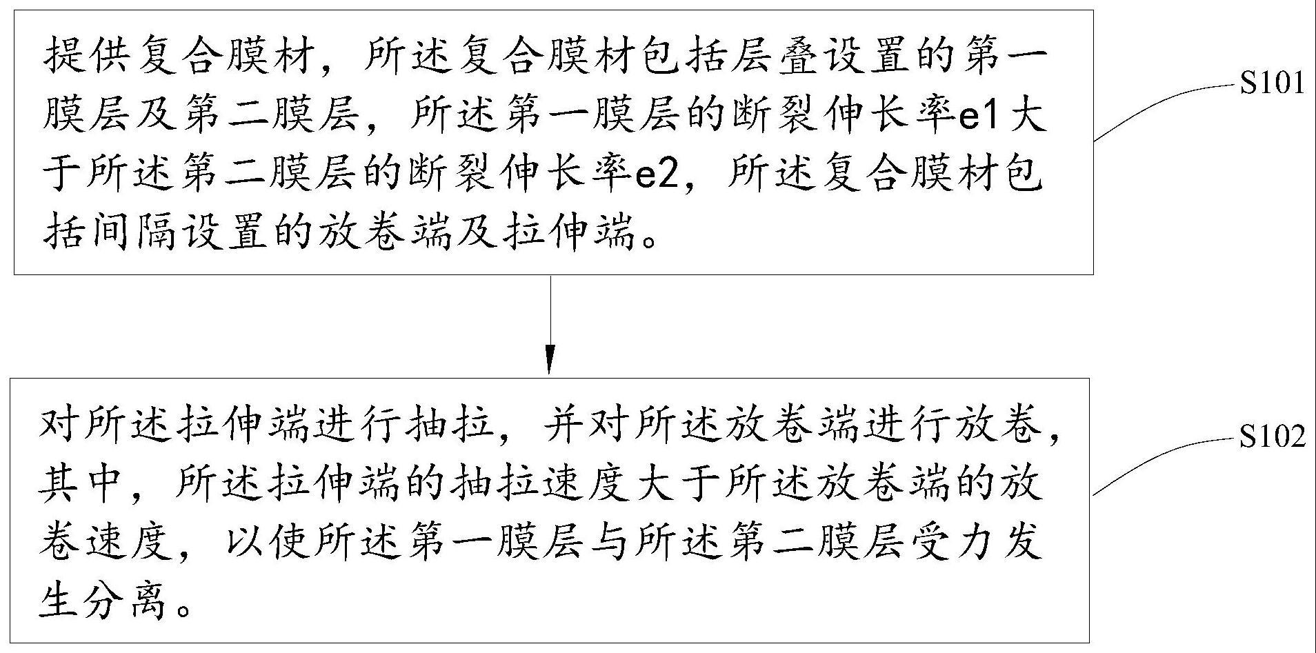 复合膜材的分离方法、回收方法、回收设备及回收膜卷与流程