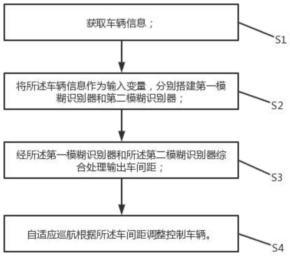 一种商用车自适应巡航车间距调整方法