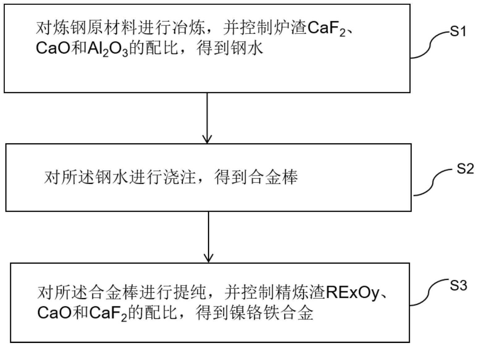 一种镍铬铁合金及其制备方法与流程