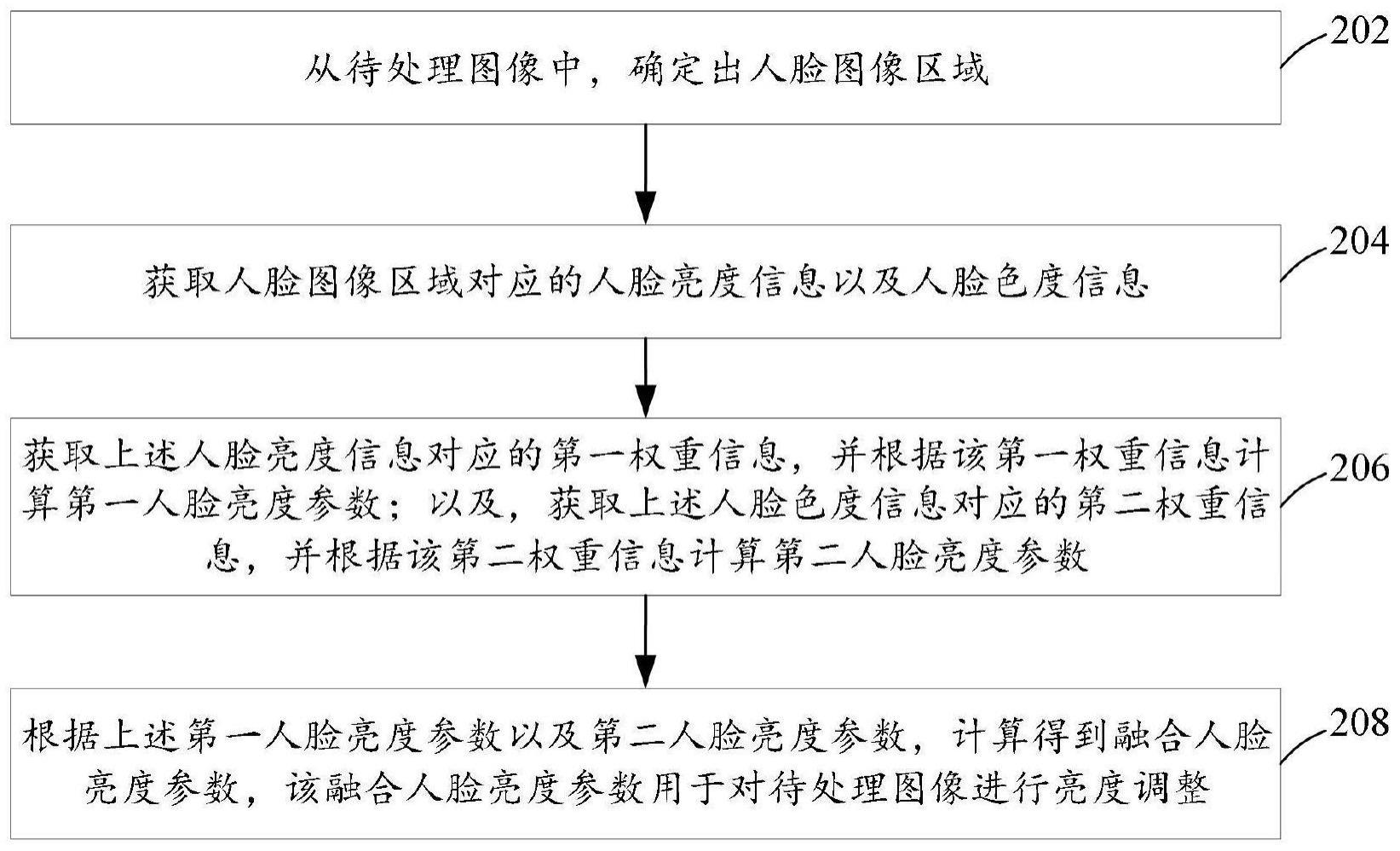 图像亮度优化方法及装置、电子设备、存储介质与流程