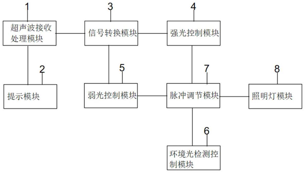 一种汽车盲区灯电路的制作方法