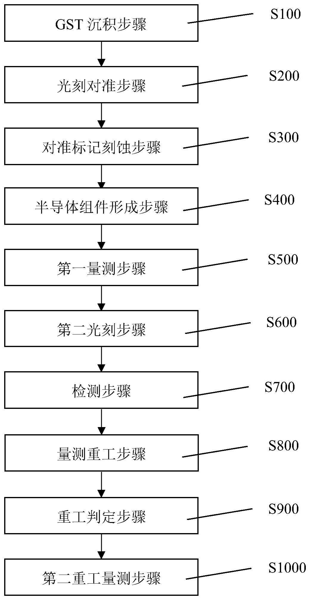 一种晶圆的膜层膜厚量测方法与流程