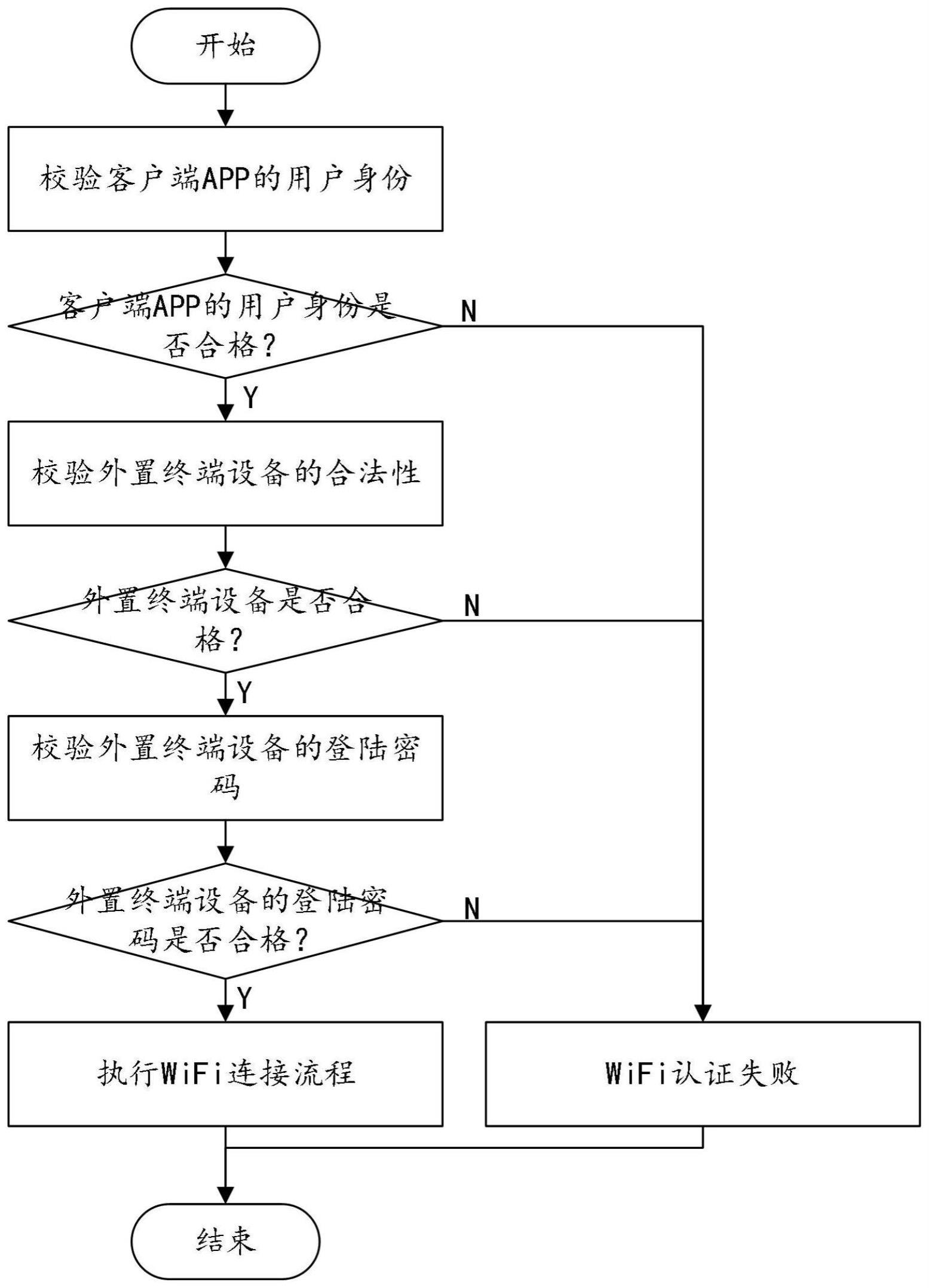 基于终端、软件、服务器联动的WiFi认证方法及系统与流程