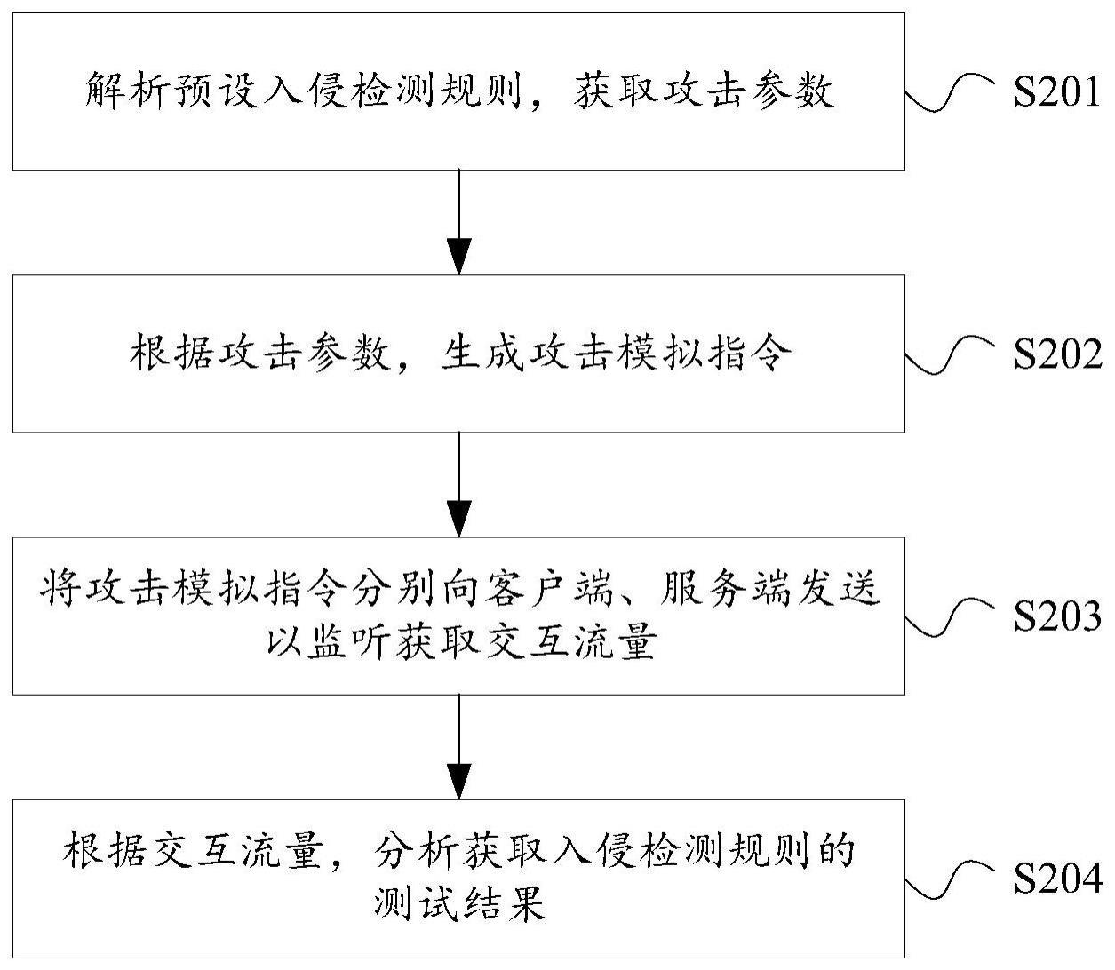 一种流量检测的测试方法、装置、电子设备及存储介质与流程