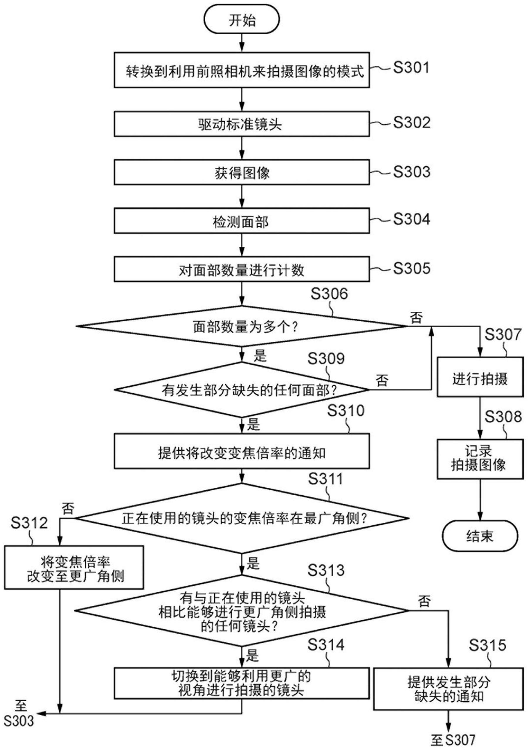 摄像设备及其控制方法和存储介质与流程