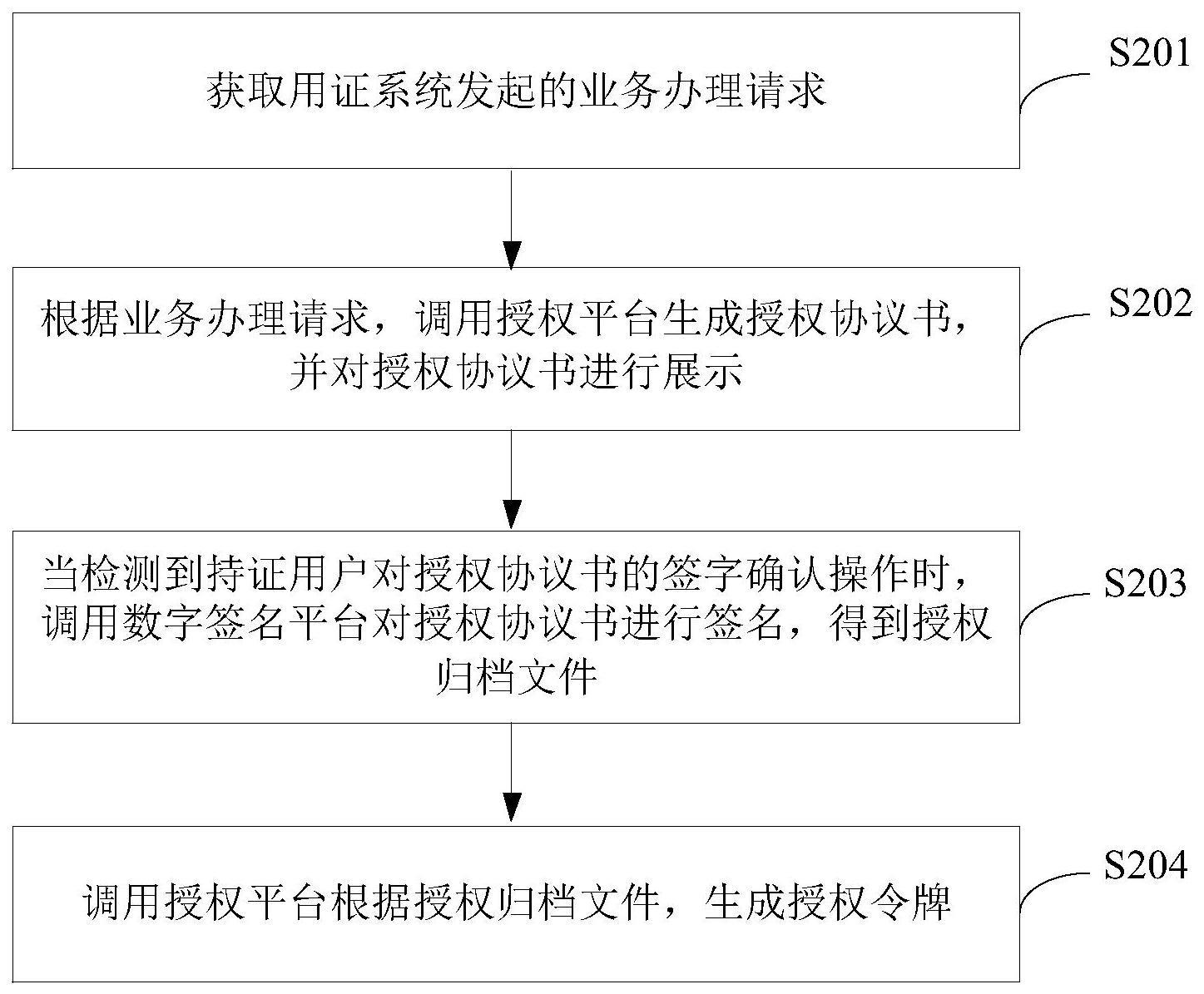 电子证照的调用方法、装置、用证端设备和存储介质与流程